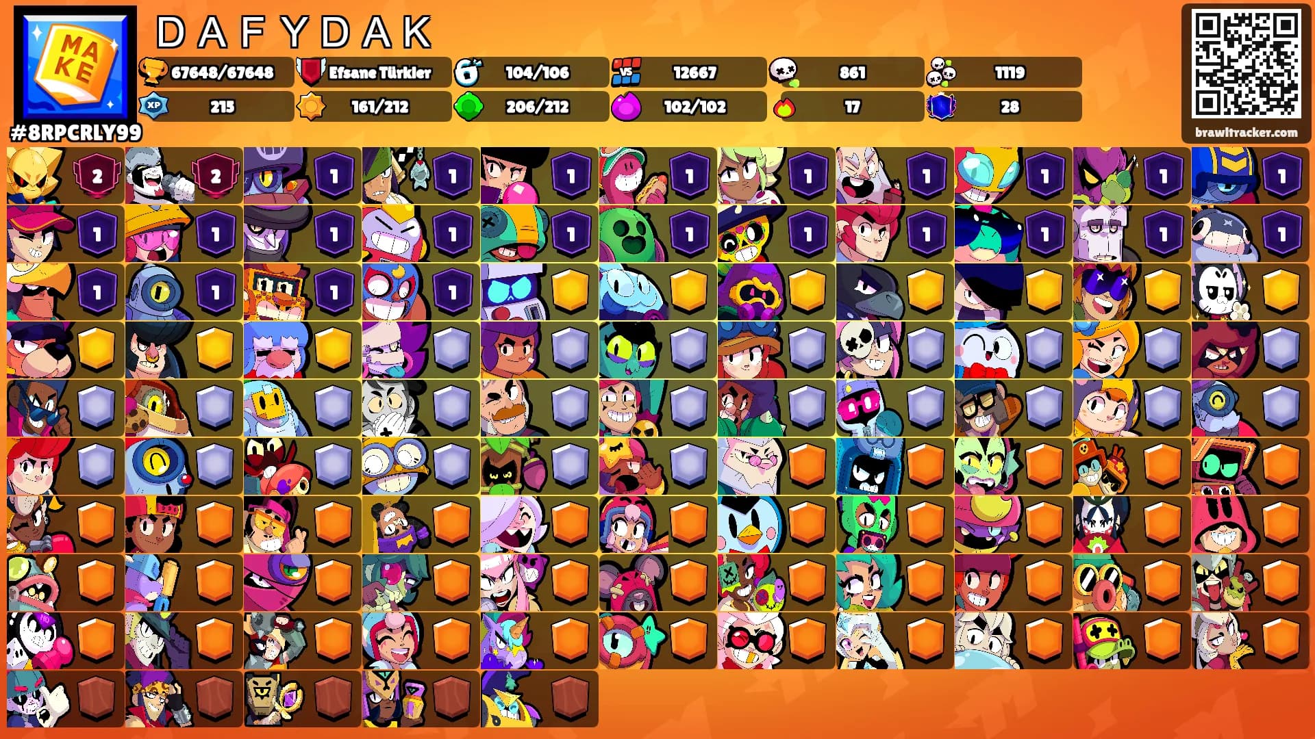 ＤＡＦＹＤＡＫ's Ranks