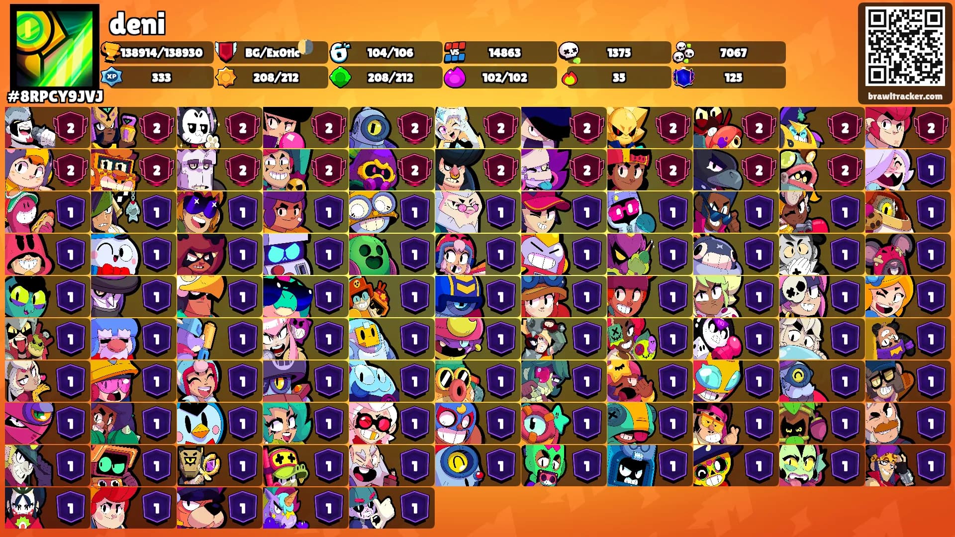 deni's Ranks
