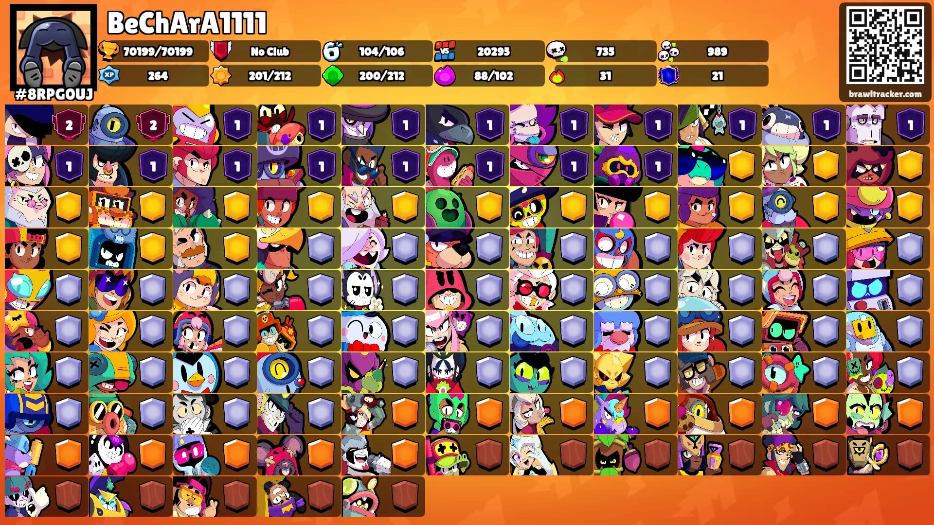 BeChArA1111's Ranks