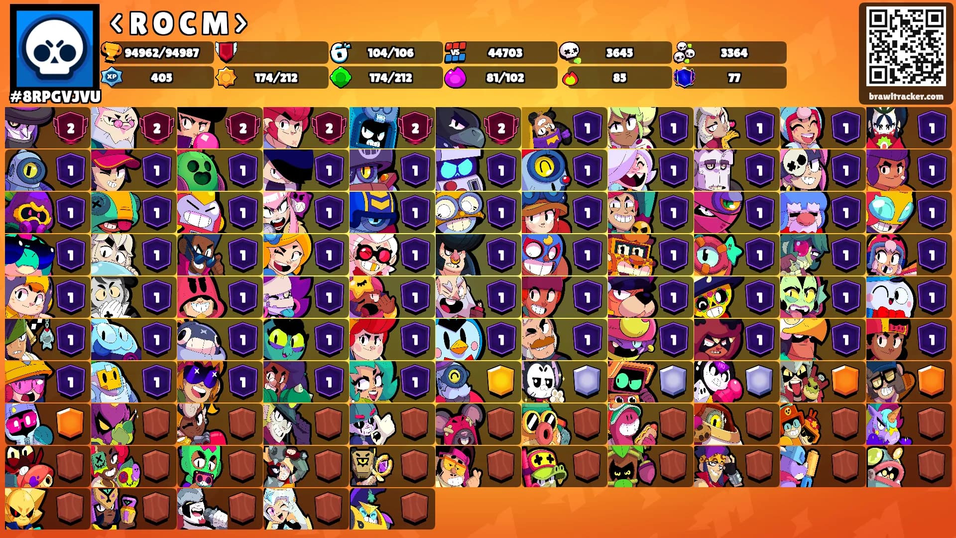 < R O C M >'s Ranks