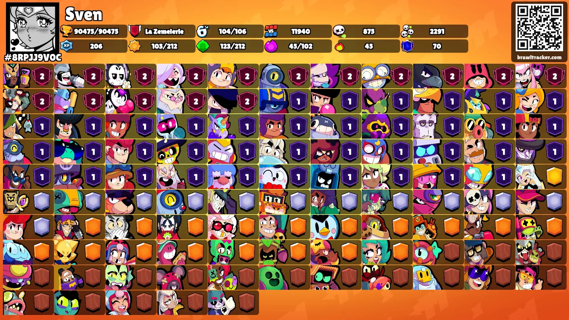 Sven's Ranks