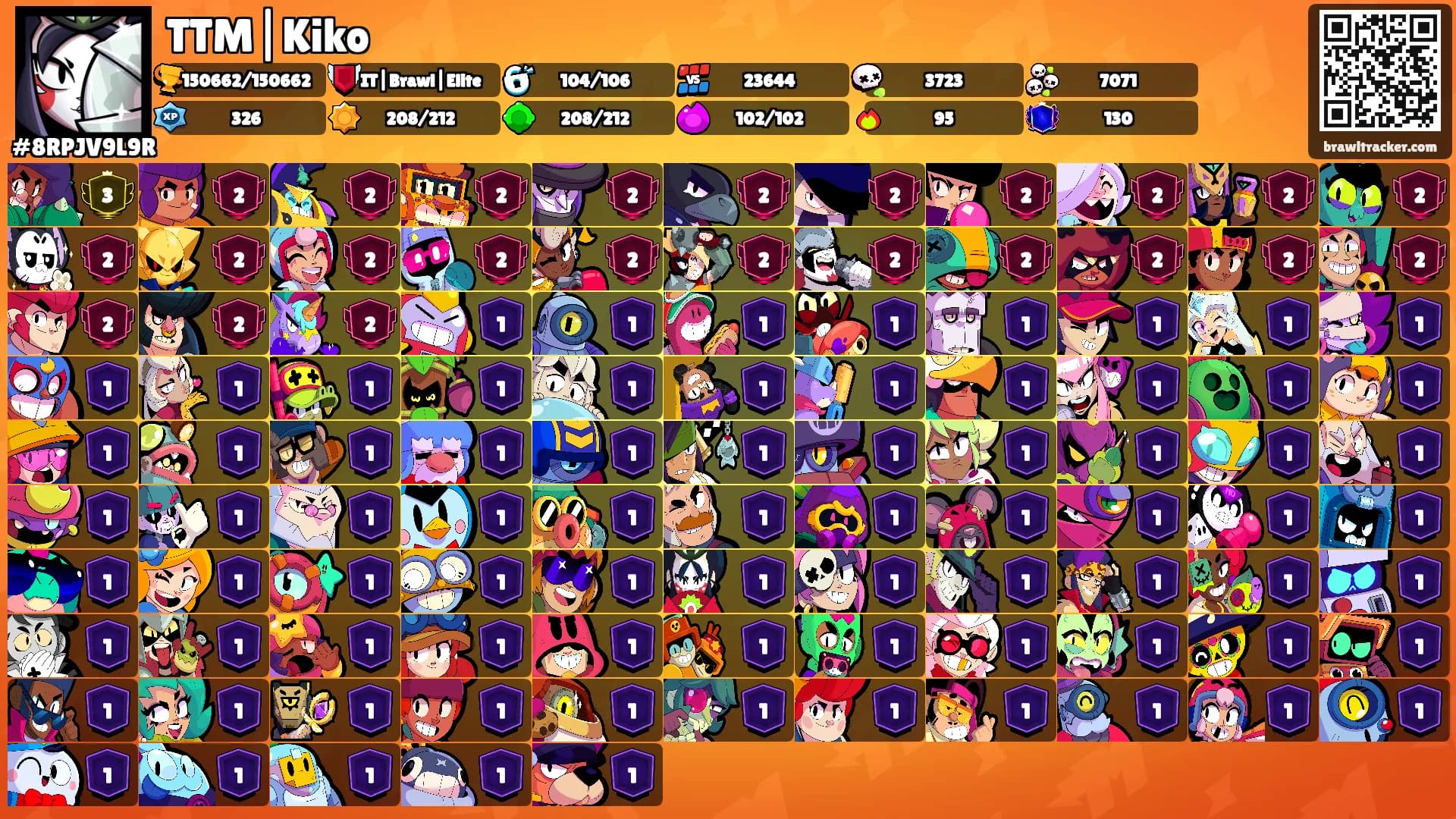 TTM|Kiko's Ranks