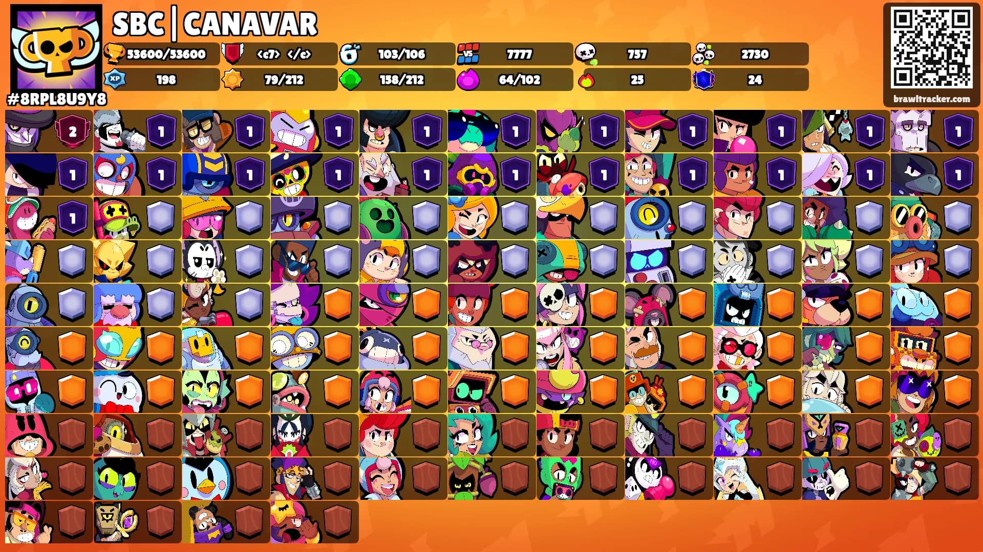 SBC|CANAVAR's Ranks