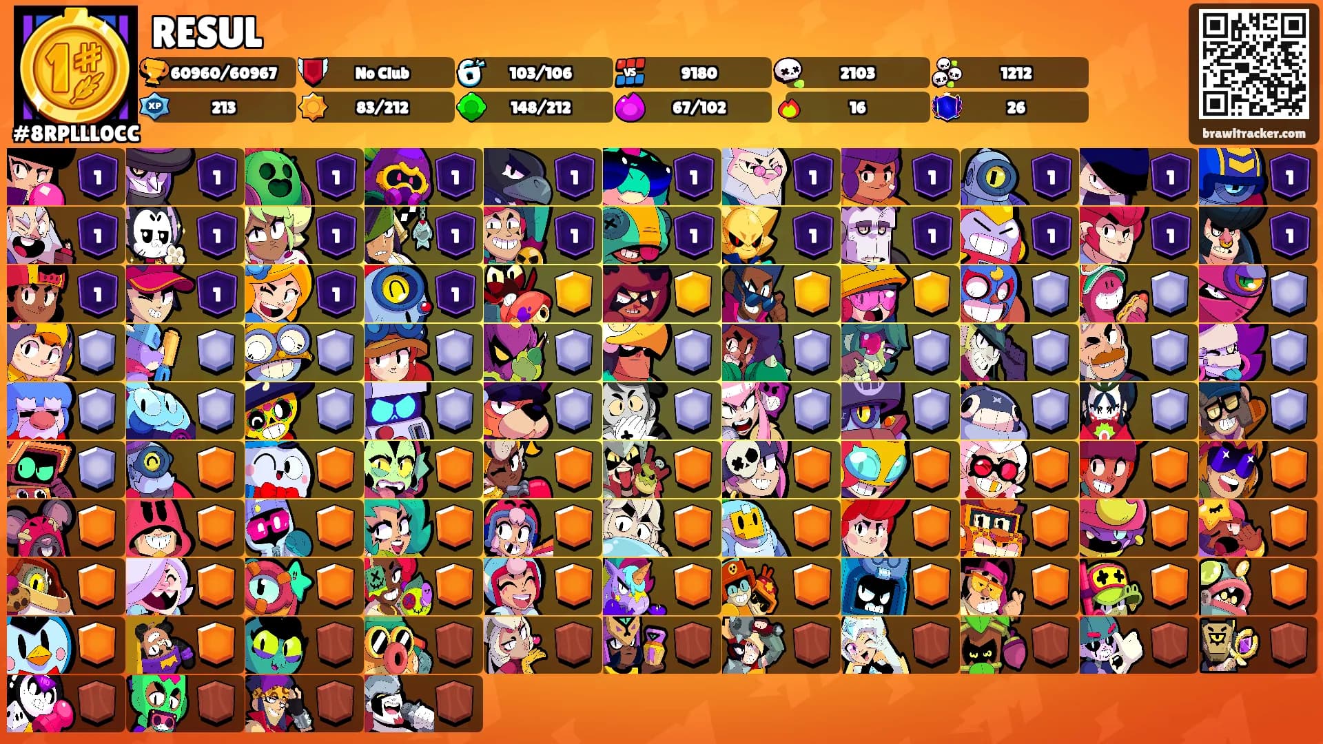 RESUL's Ranks
