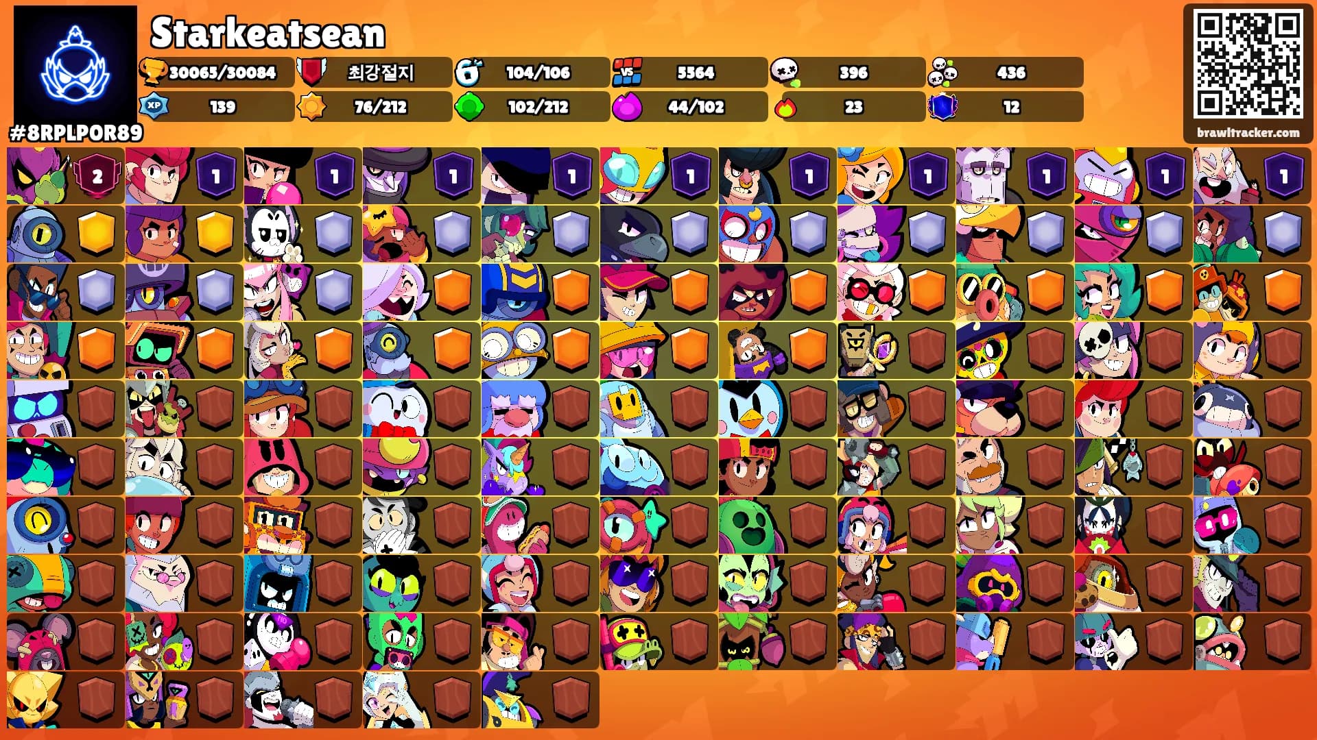 Starkeatsean's Ranks