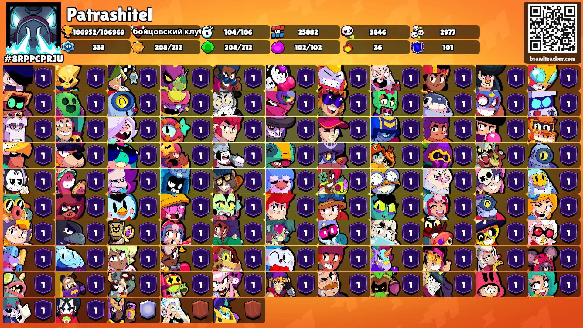 Patrashitel's Ranks