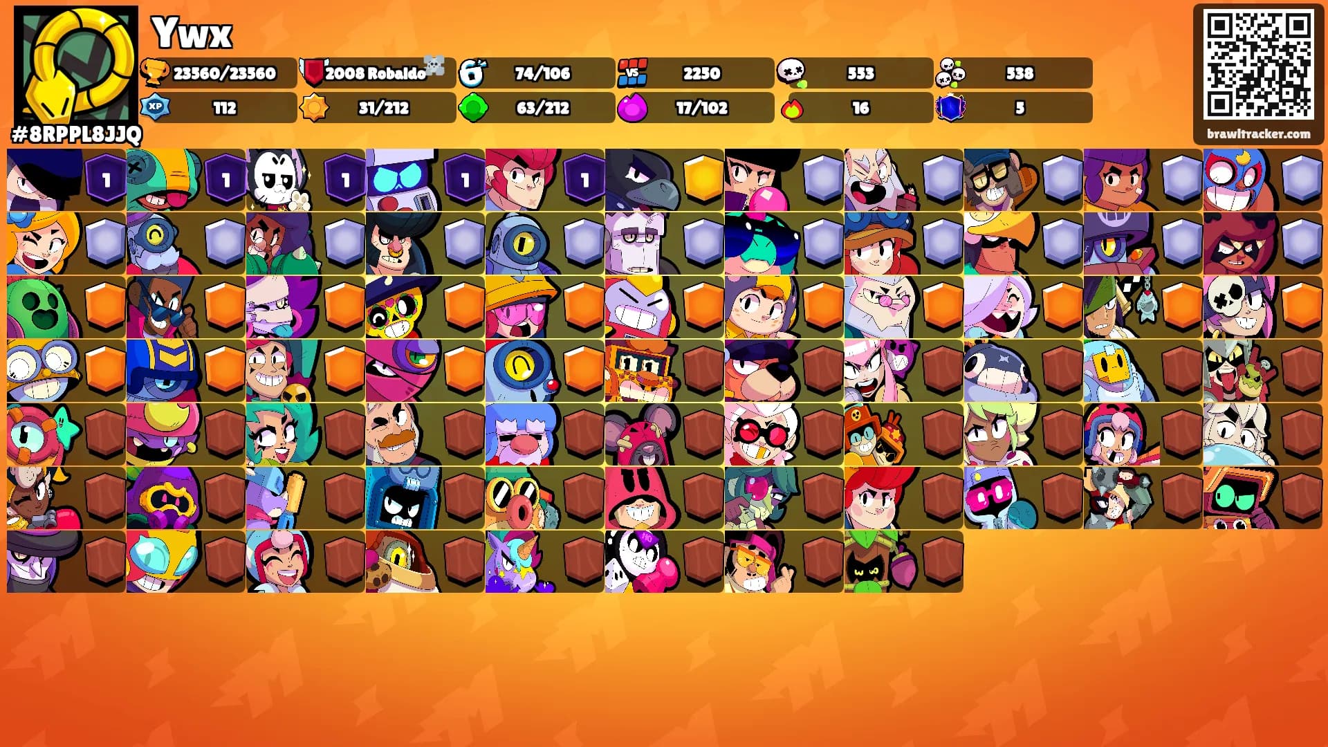 Ywx's Ranks