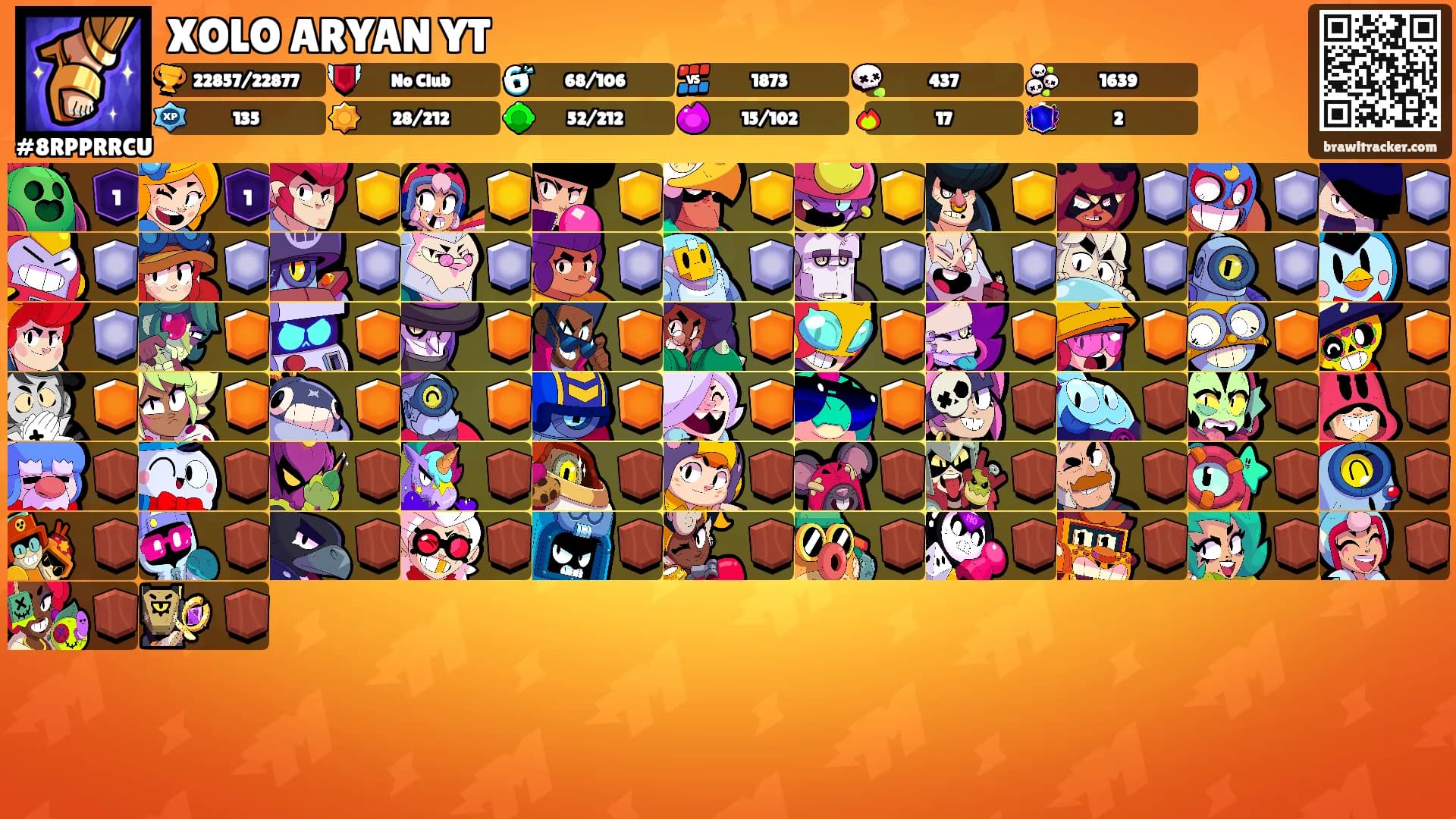 XOLO ARYAN YT's Ranks