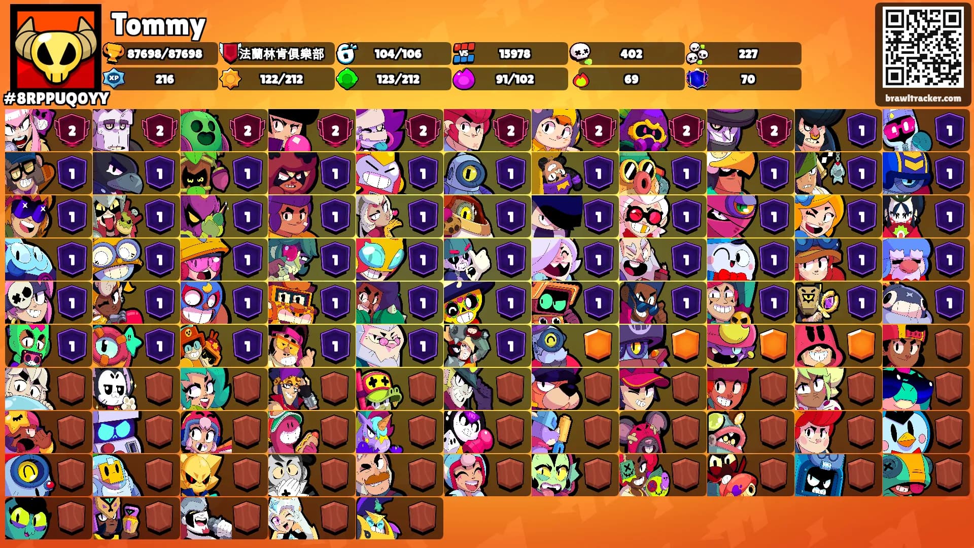 Tommy's Ranks