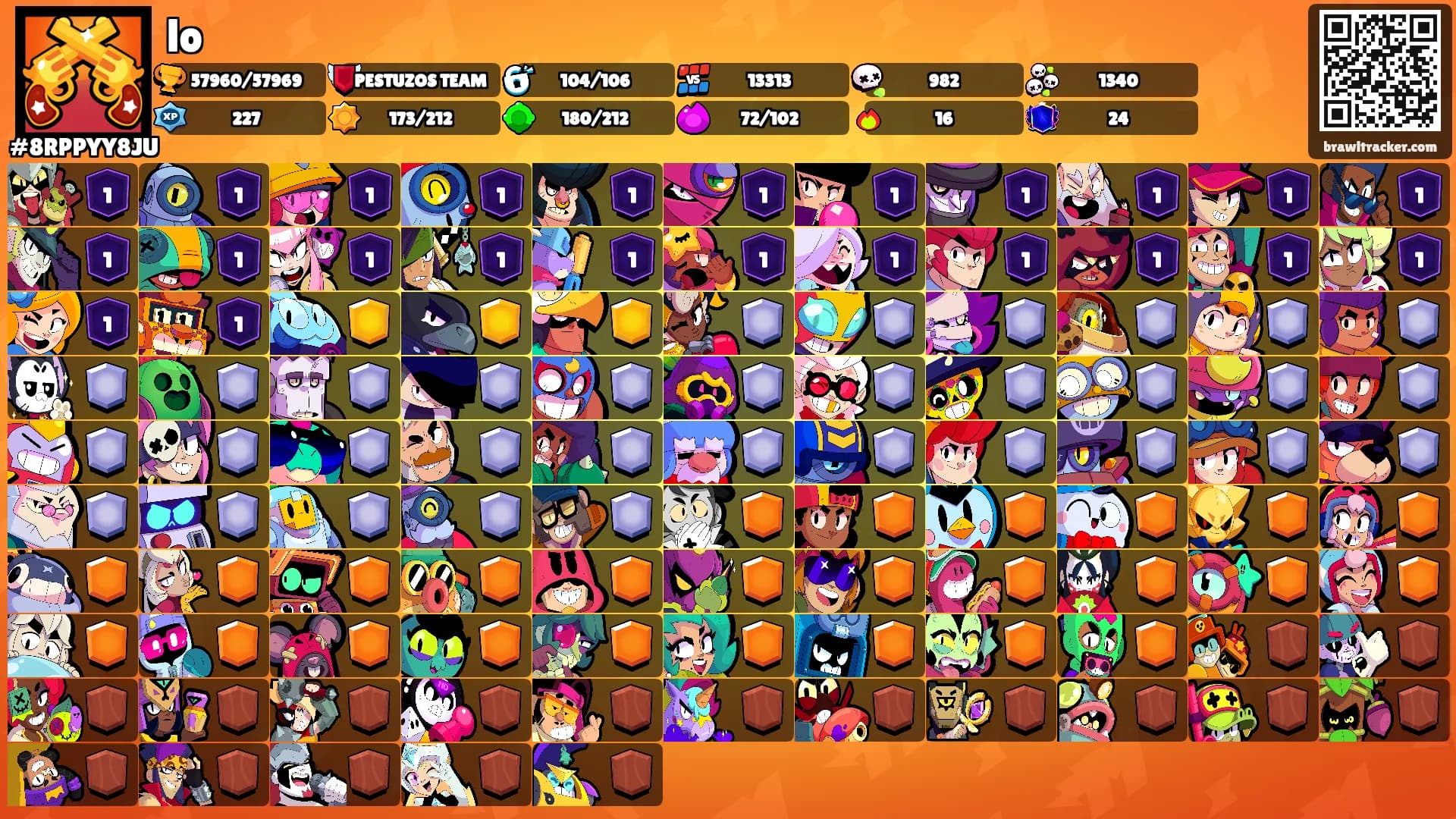 lo's Ranks