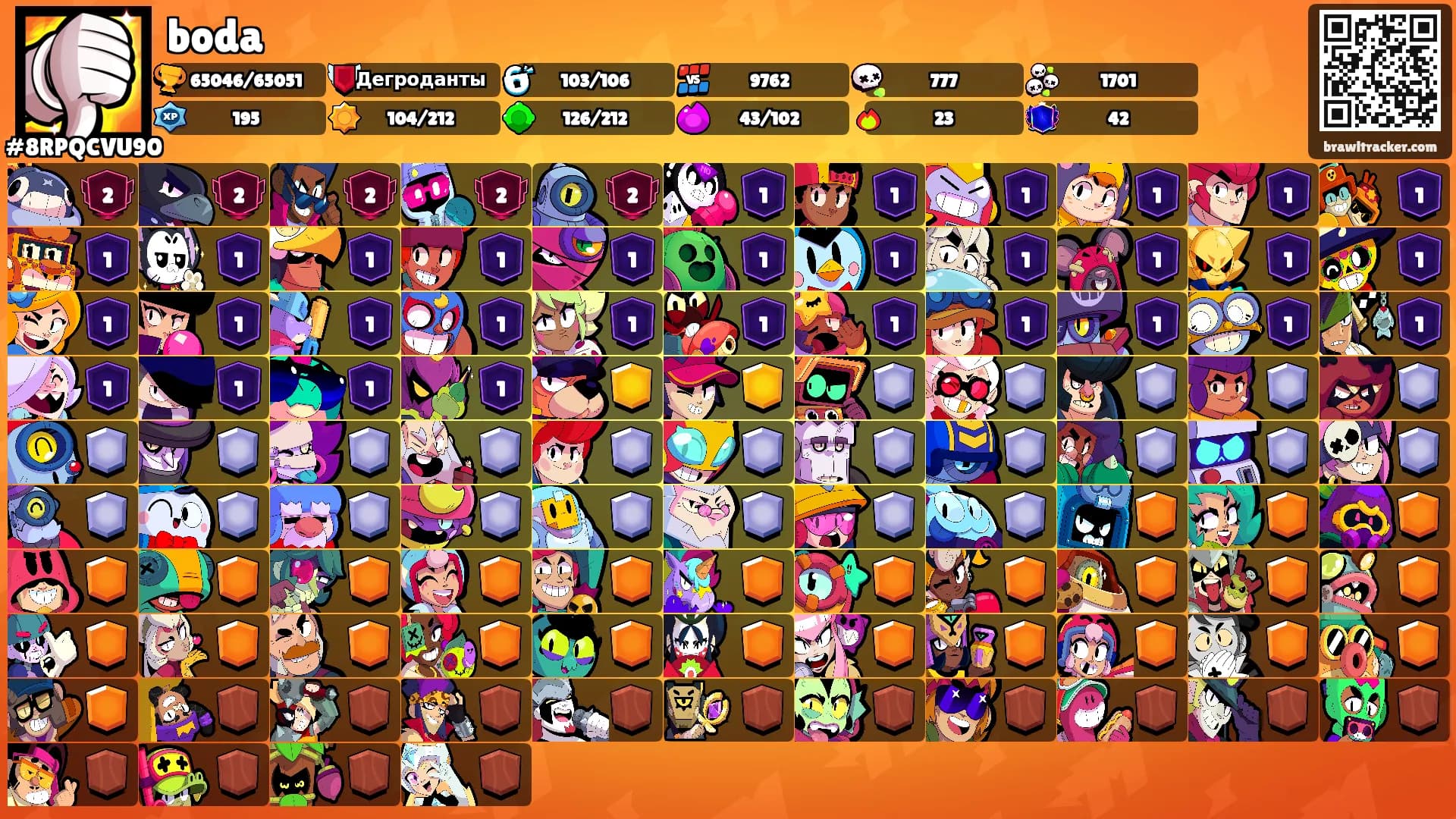 boda's Ranks