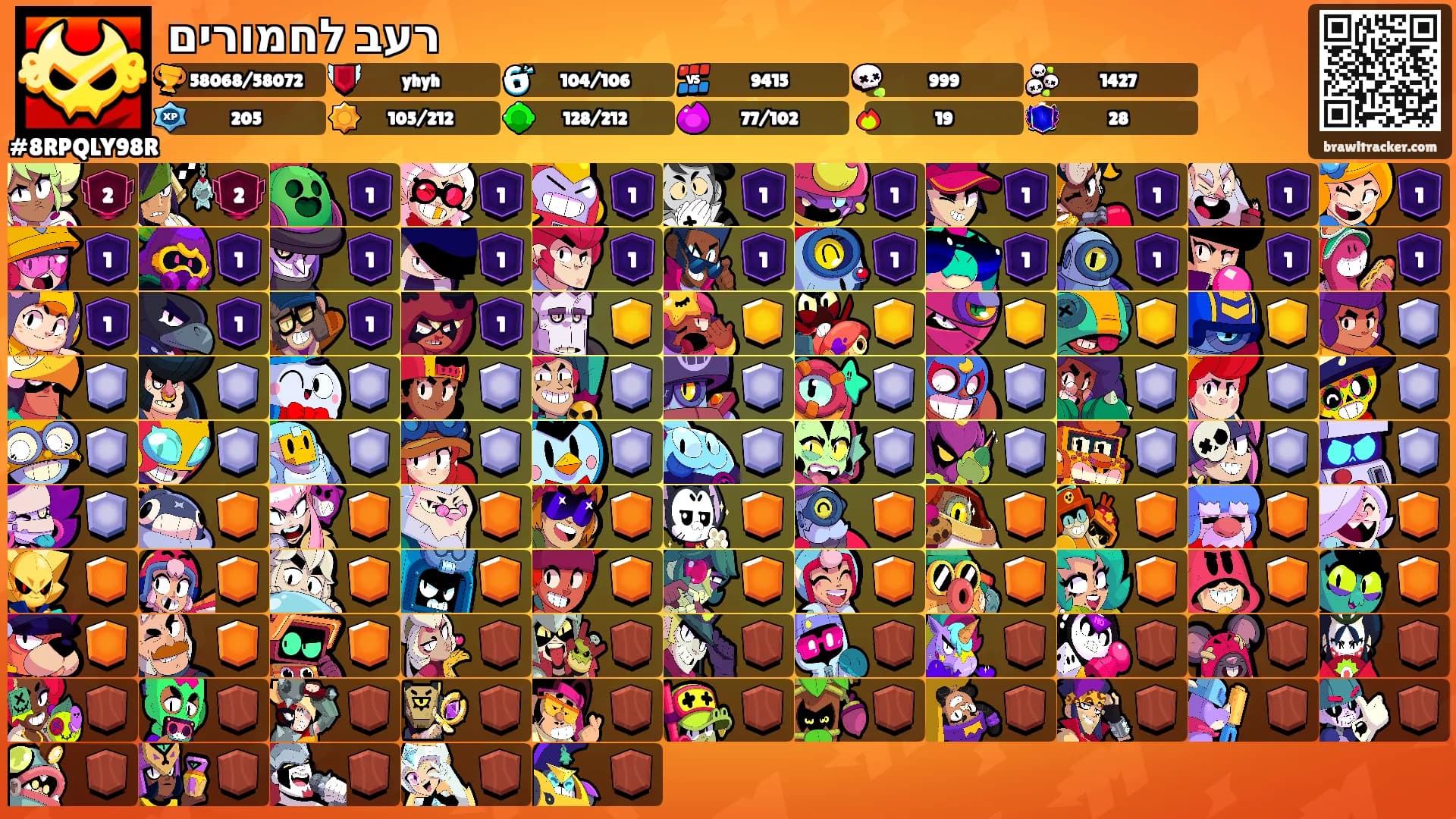רעב לחמורים's Ranks