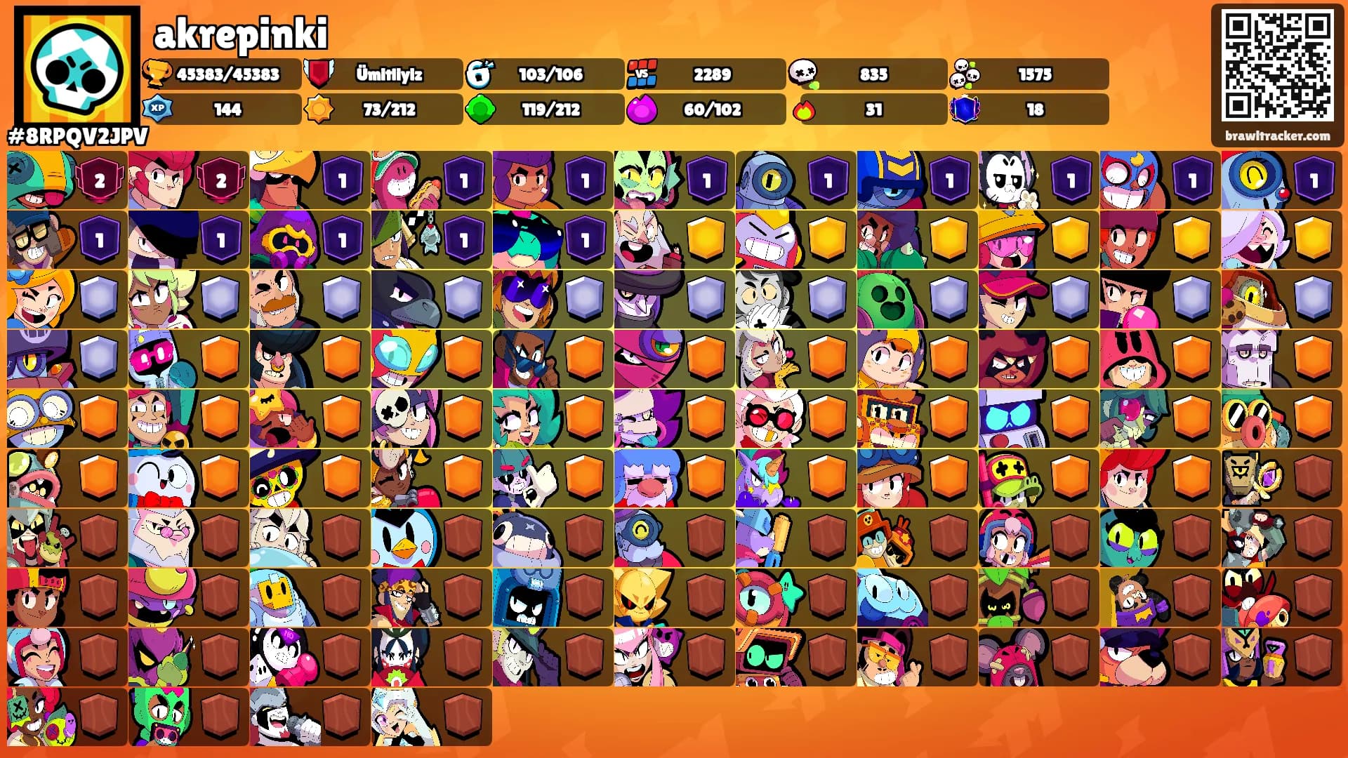 akrepinki's Ranks