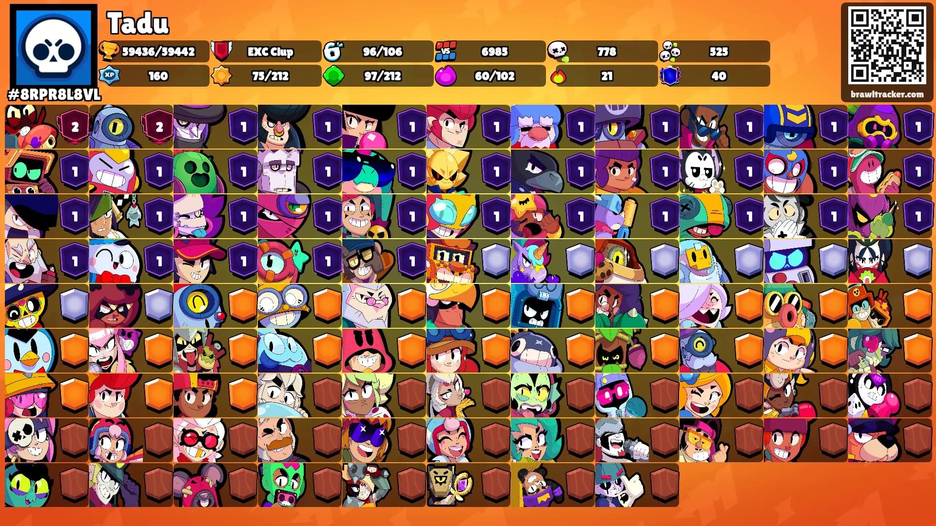 Tadu's Ranks