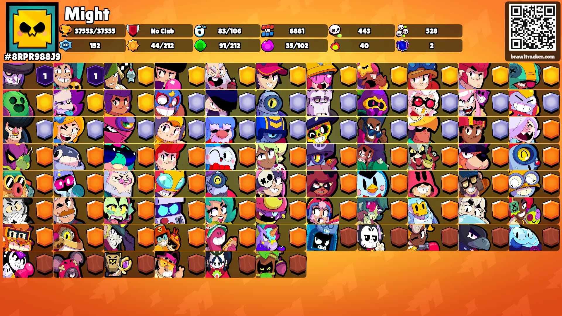 Might's Ranks