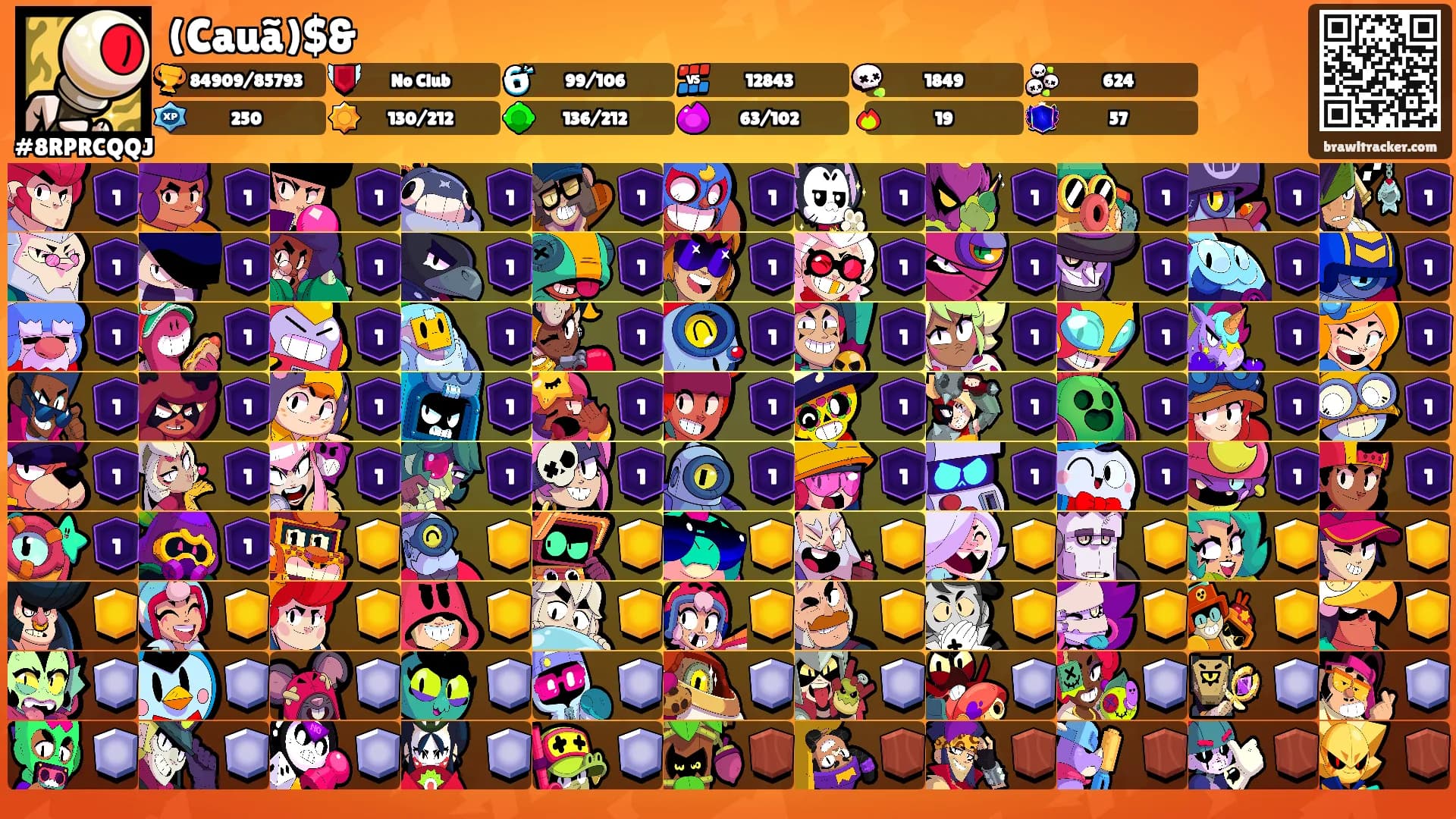 (Cauã)$&'s Ranks