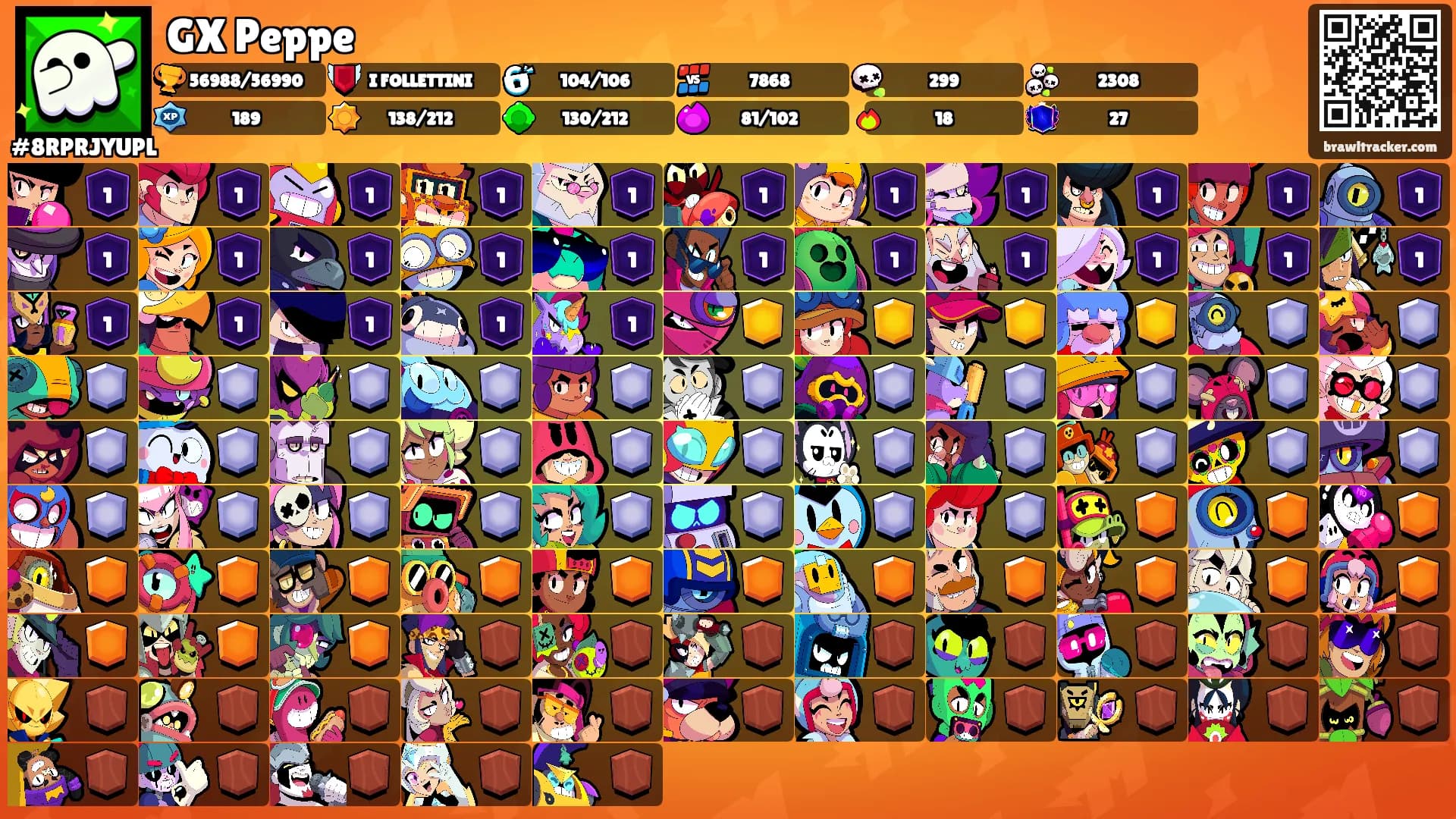 GX Peppe's Ranks