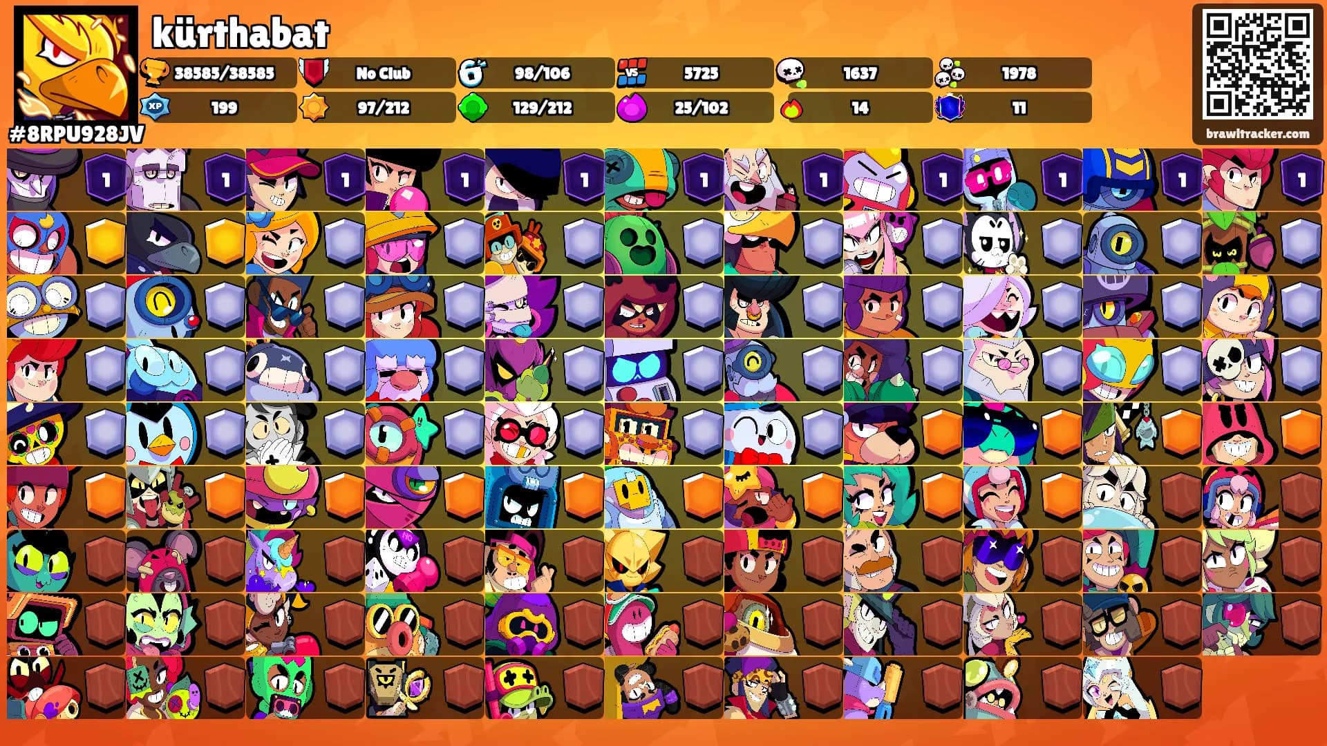 kürthabat's Ranks