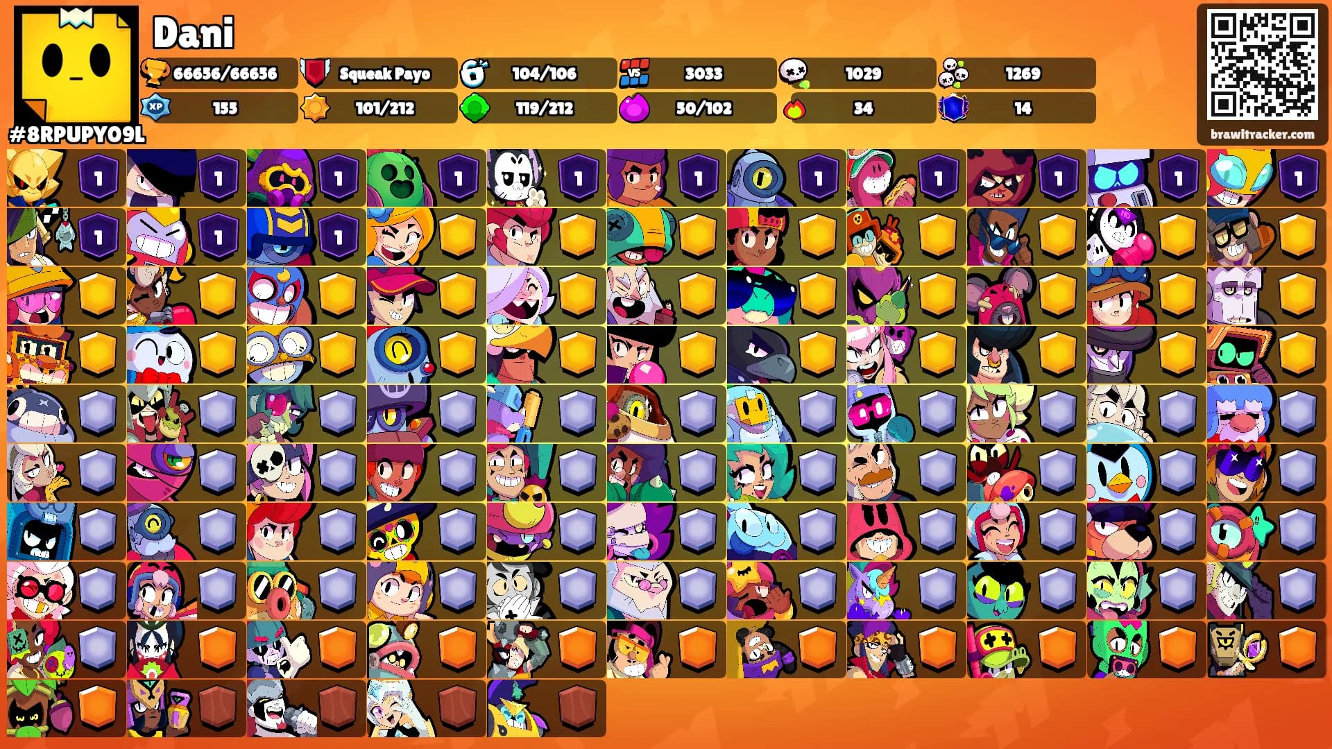 Dani's Ranks