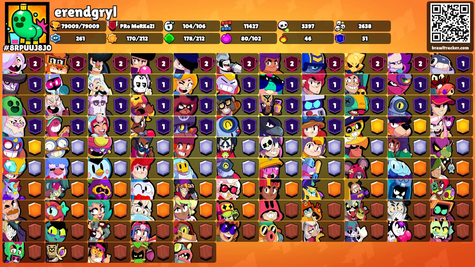 erendgryl's Ranks