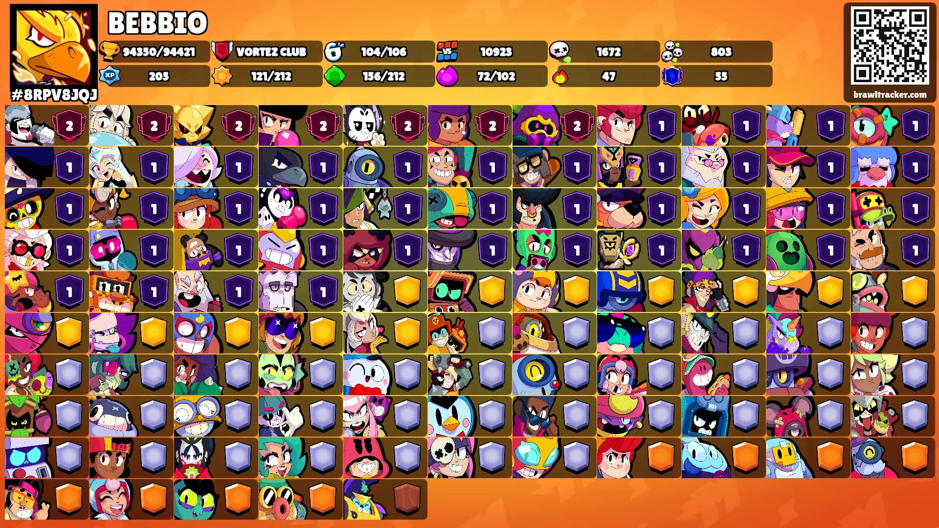 BEBBIO's Ranks