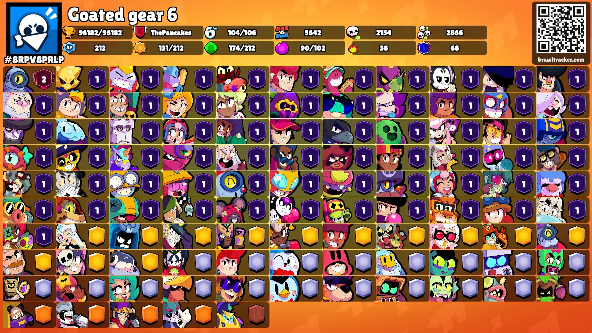 Goated gear 6's Ranks