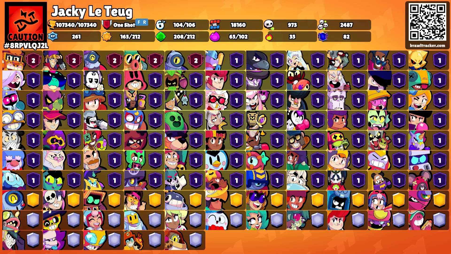 Jacky Le Teug's Ranks