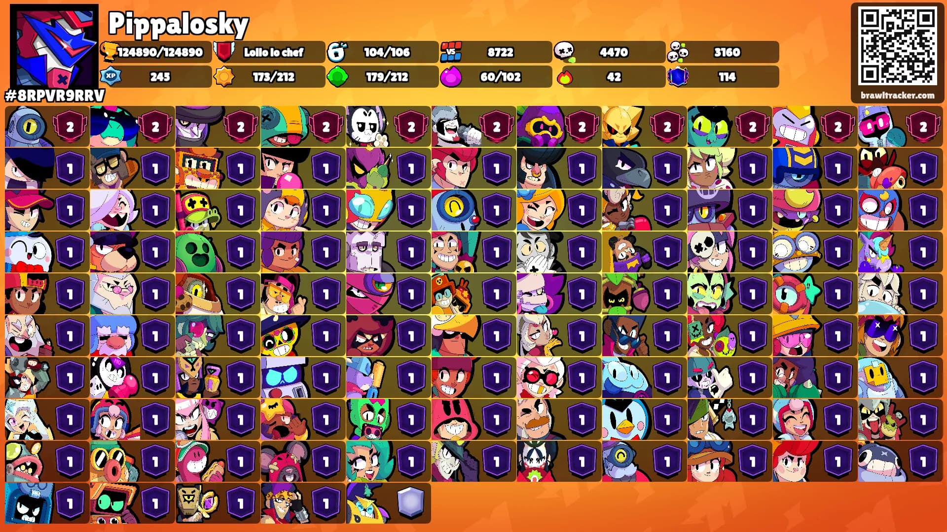 Pippalosky's Ranks