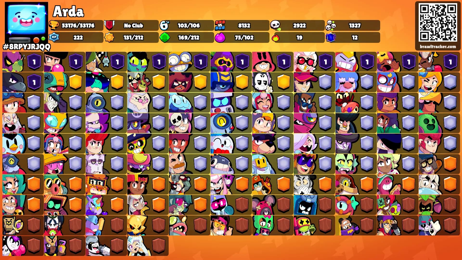 Arda's Ranks
