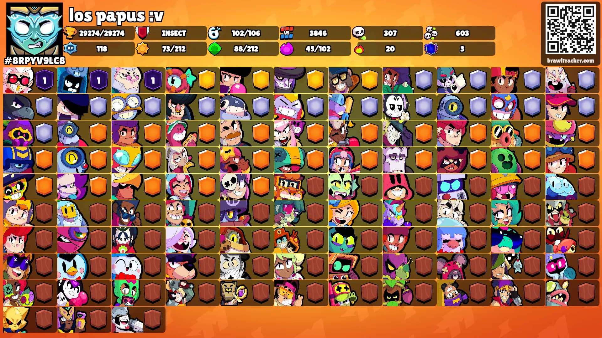 los papus :v's Ranks