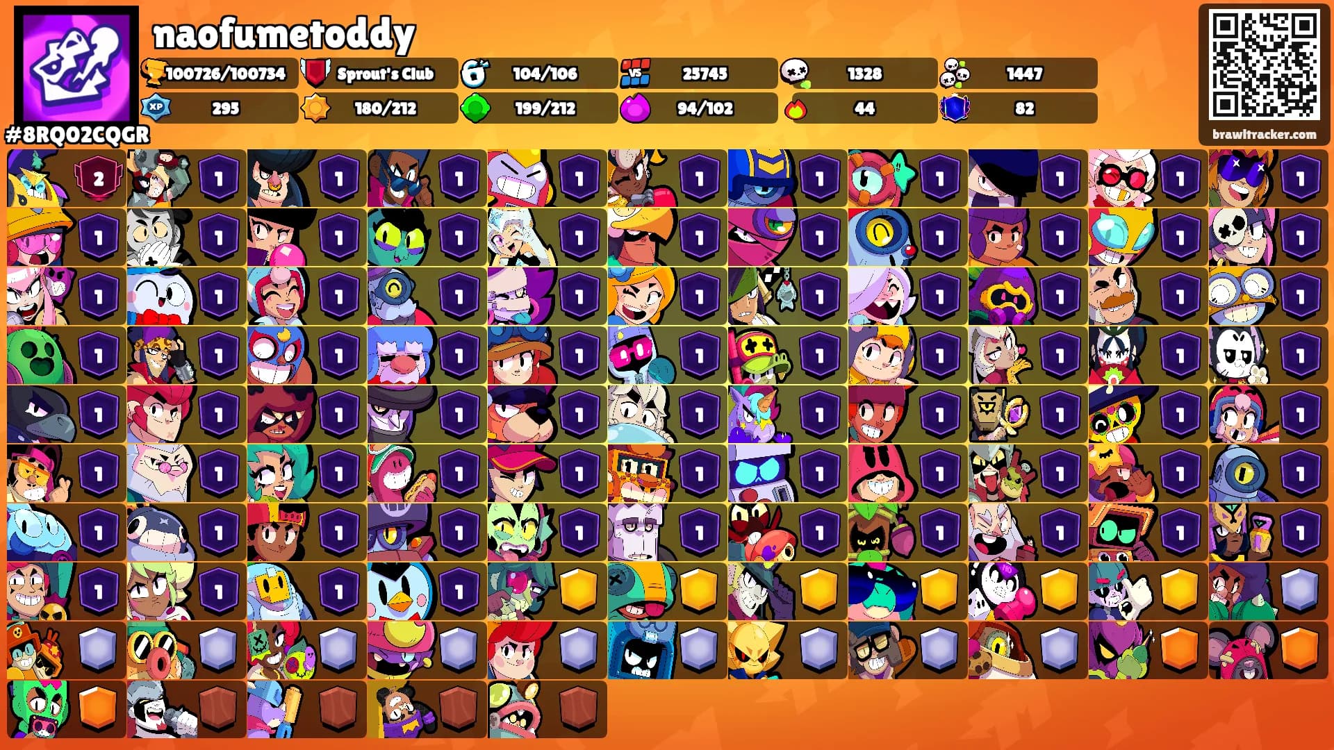 naofumetoddy's Ranks