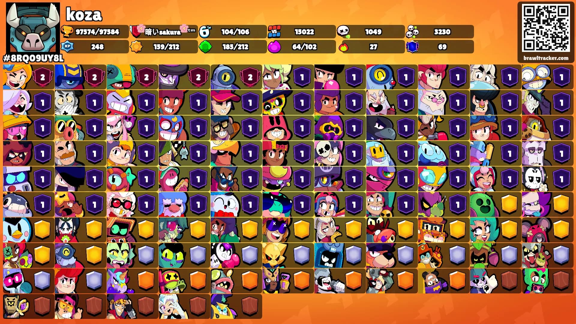 koza's Ranks