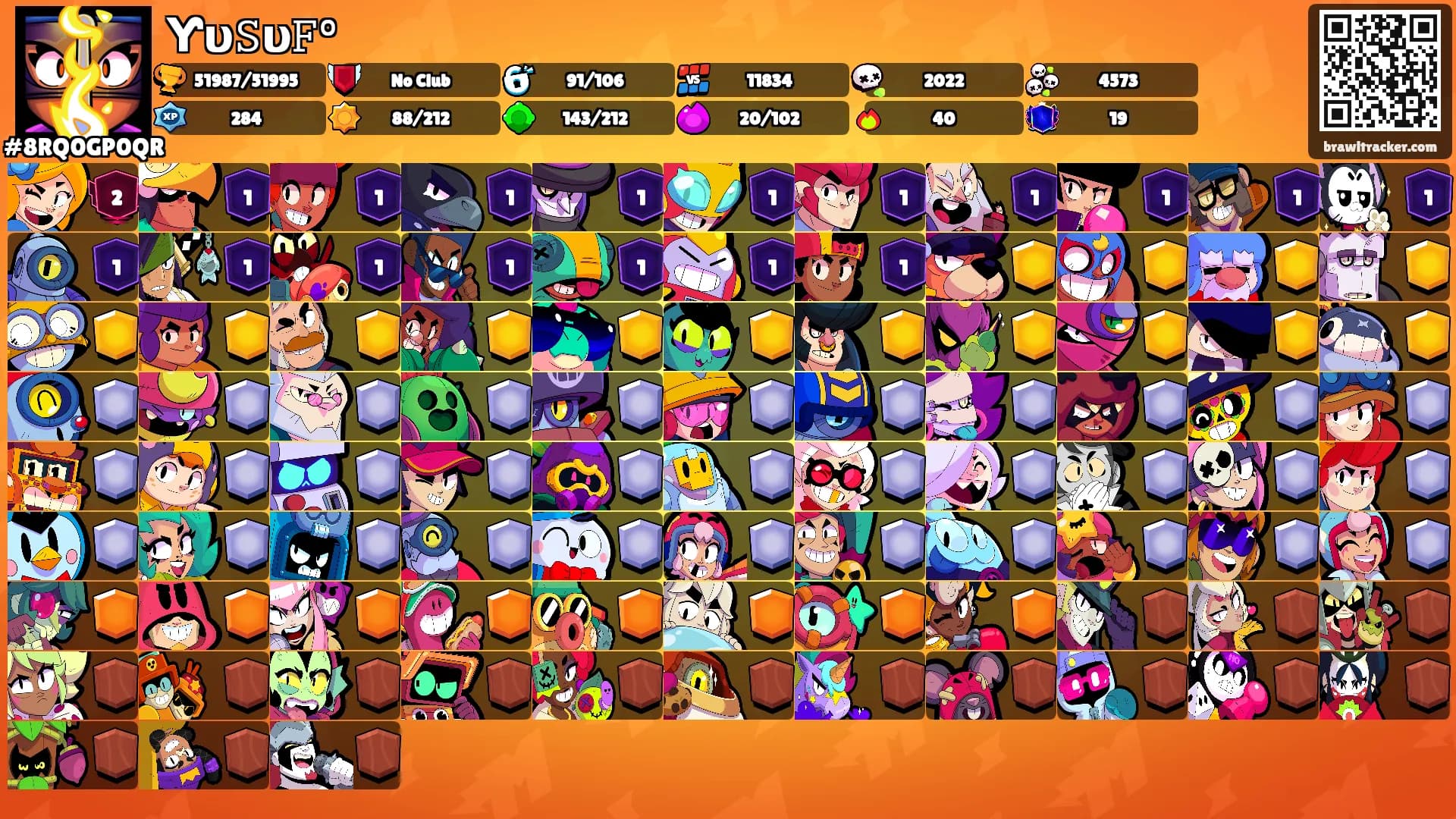 Ƴυ𝚂υ𝙵°'s Ranks
