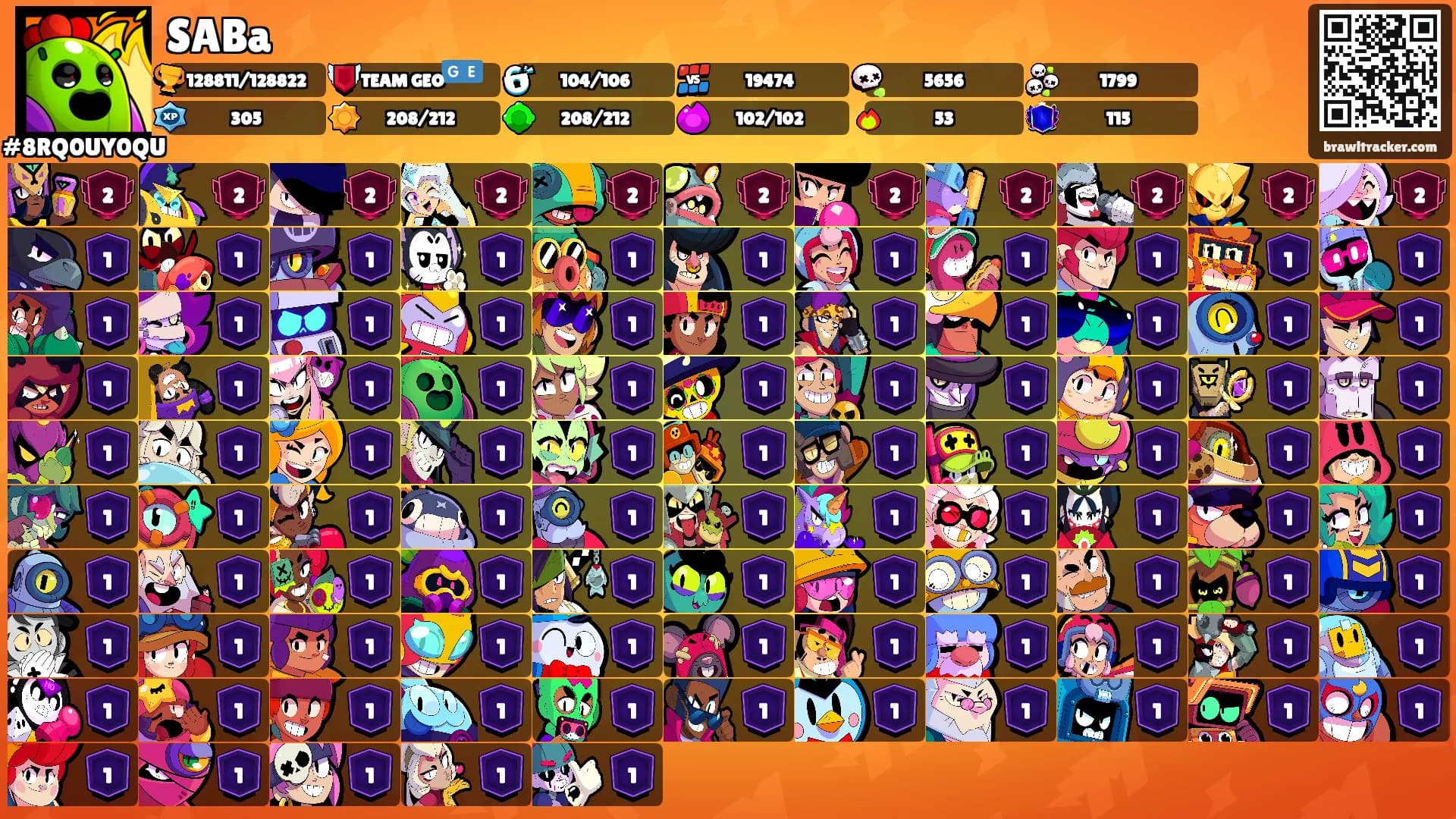 SABa's Ranks