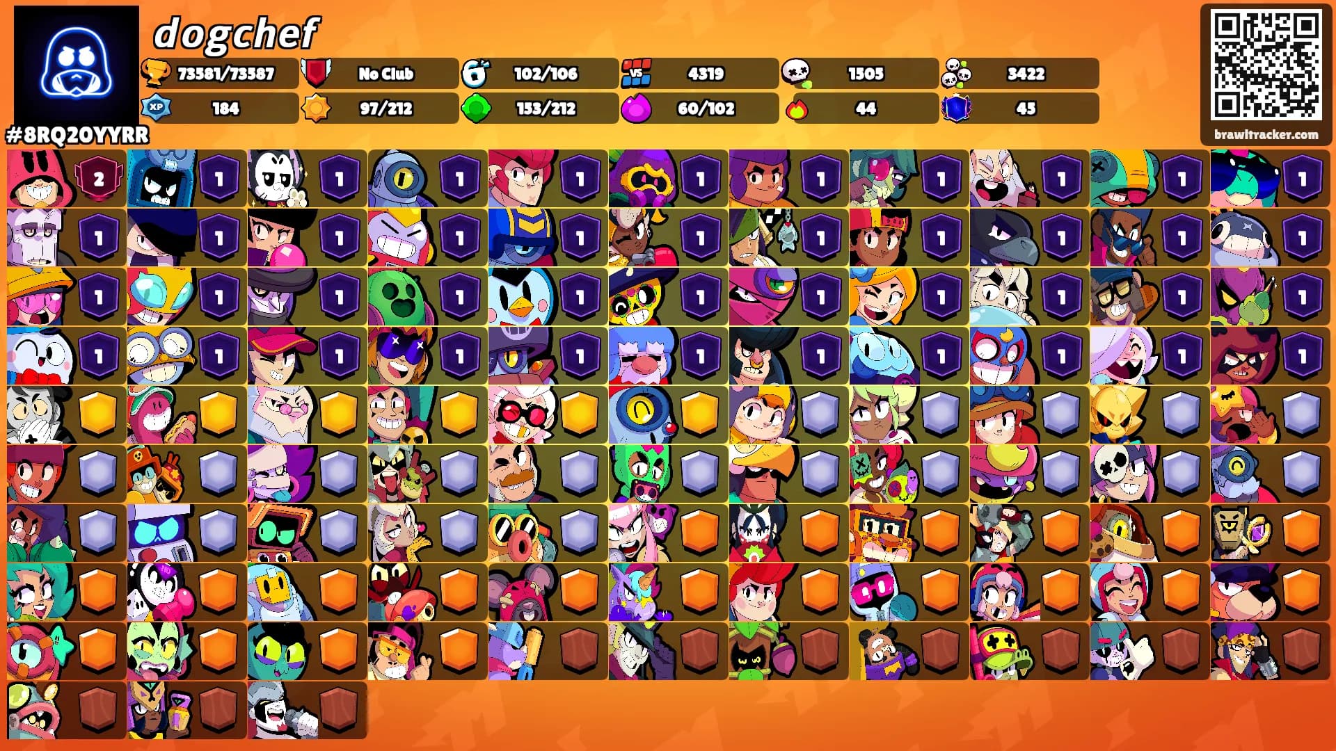 𝙙𝙤𝙜𝙘𝙝𝙚𝙛's Ranks