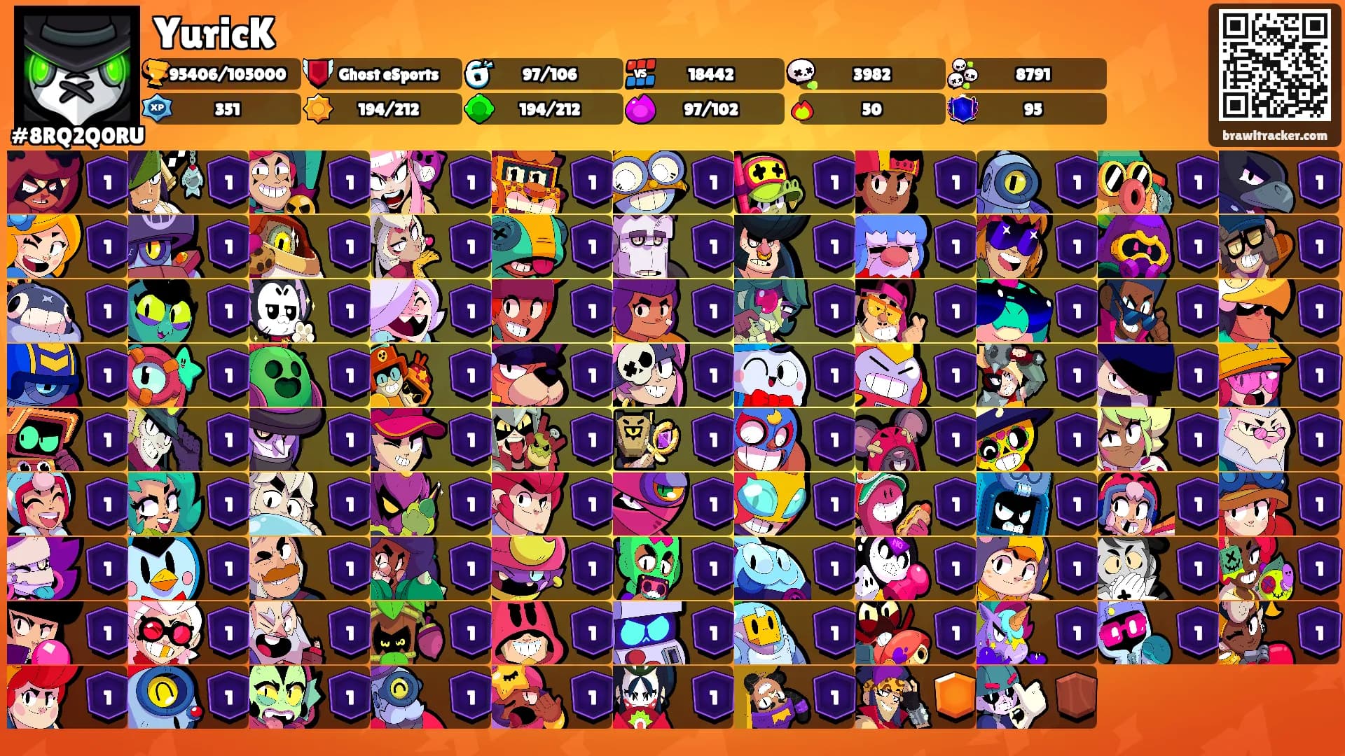 YuricK's Ranks