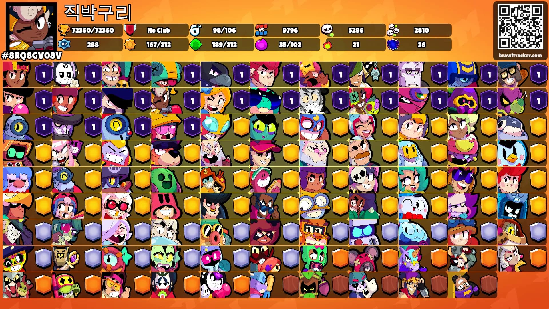 직박구리's Ranks