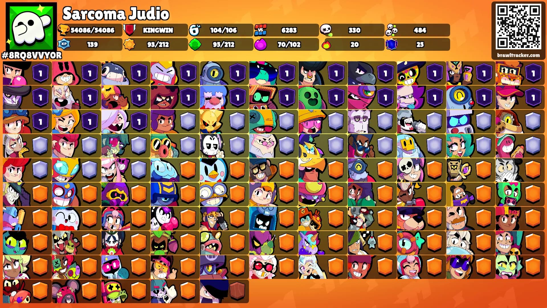 Sarcoma Judio's Ranks