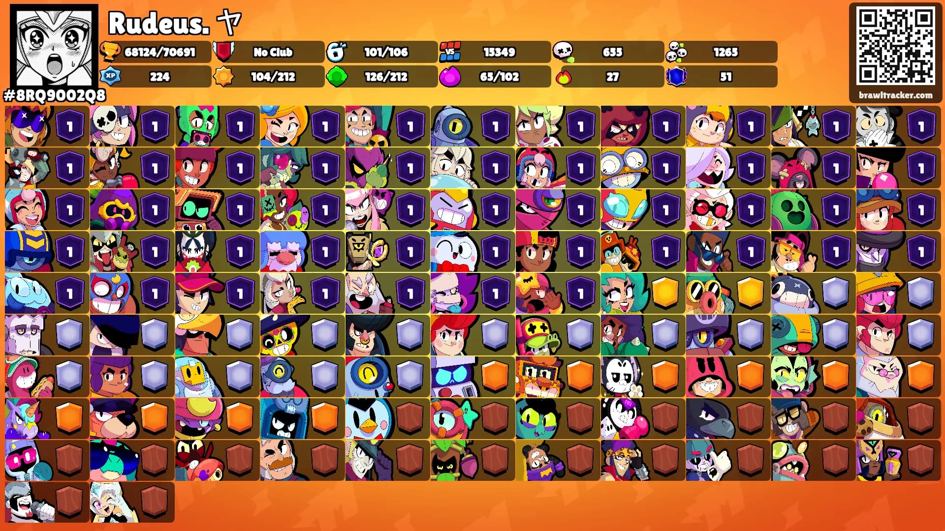 Rudeus. ヤ's Ranks