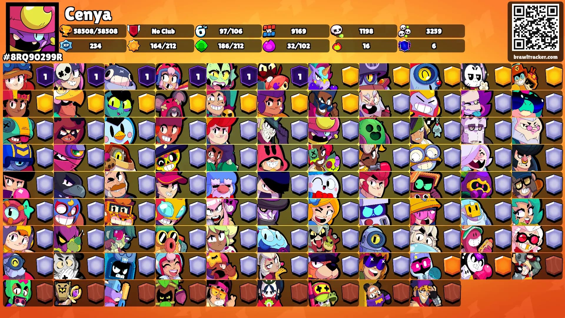 Cenya's Ranks