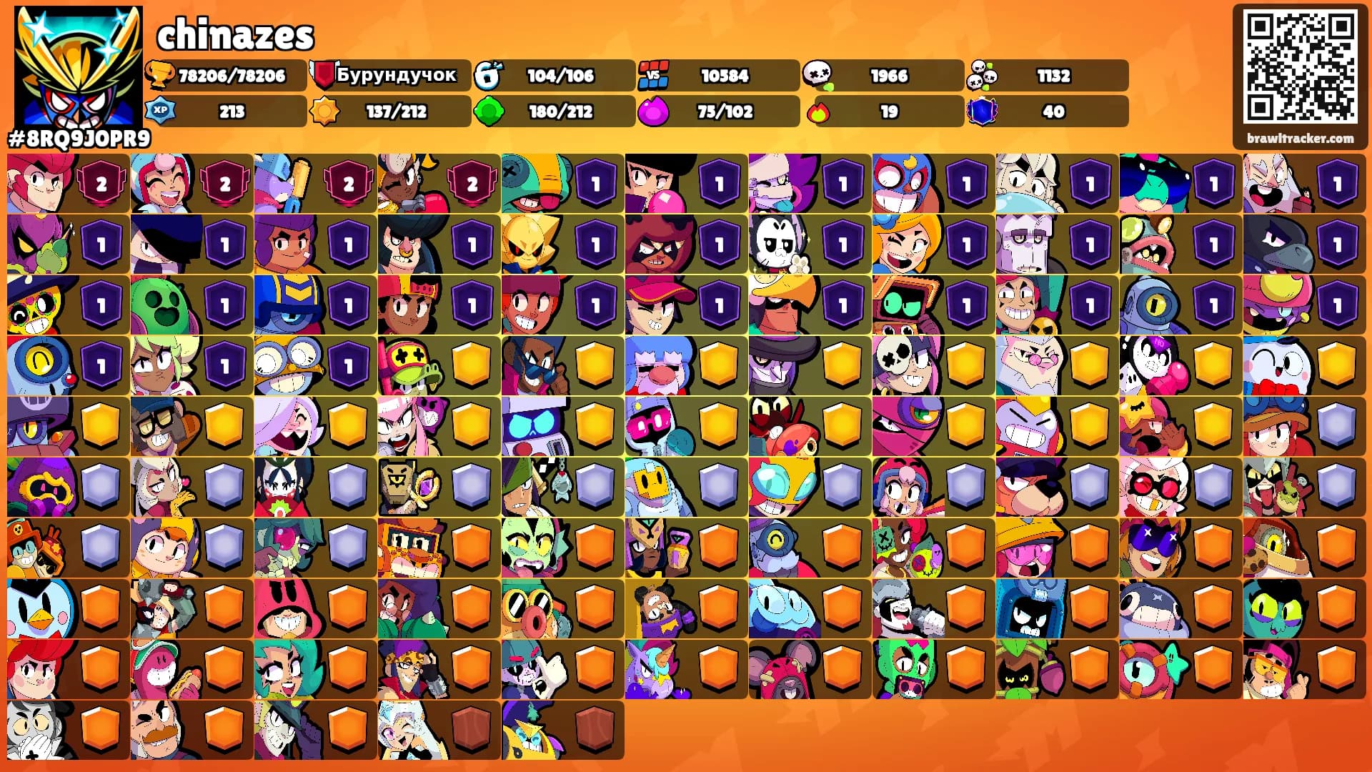chinazes's Ranks