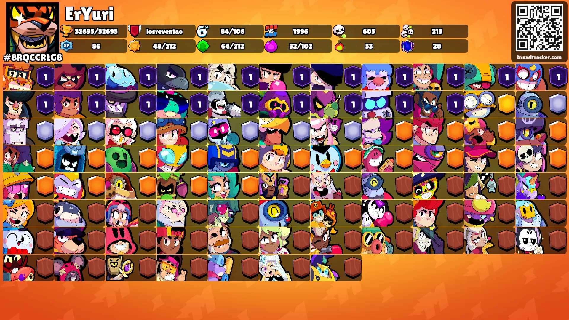 ErYuri's Ranks