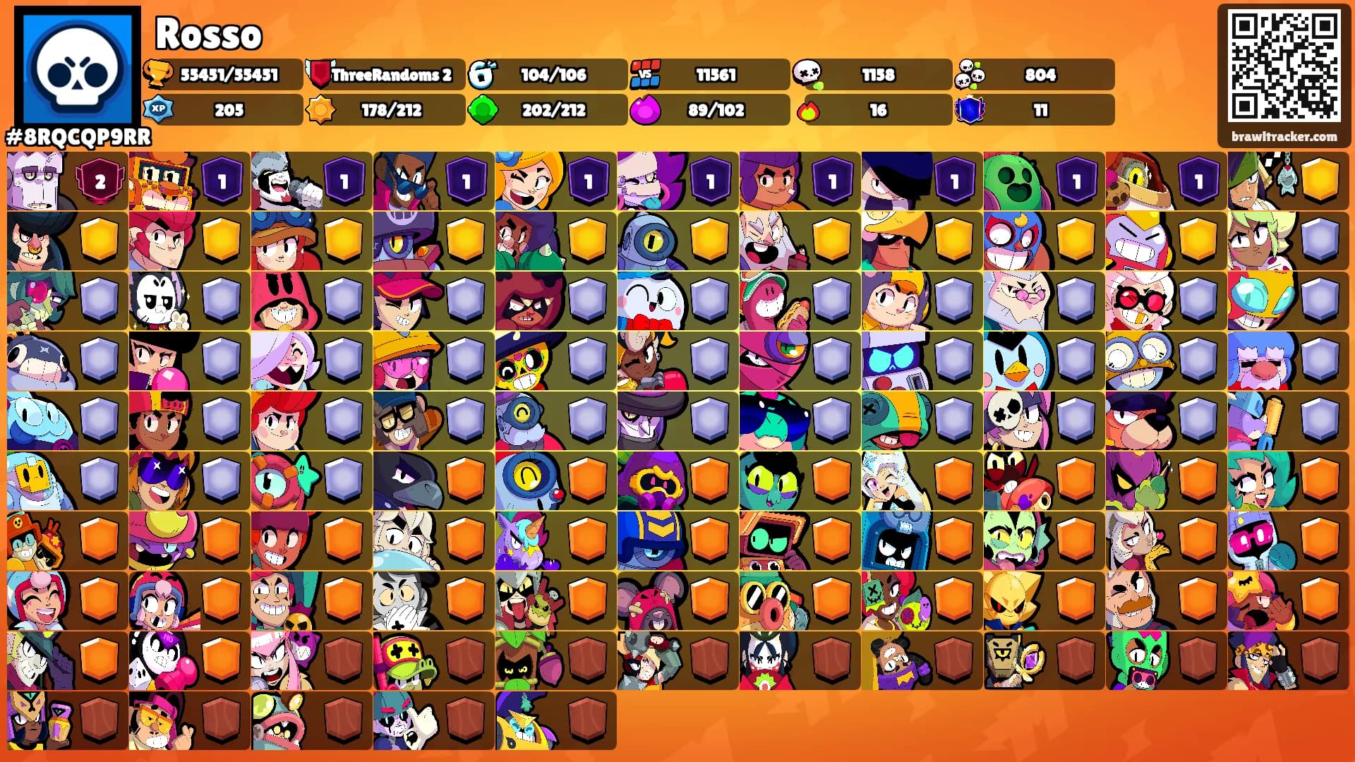Rosso's Ranks