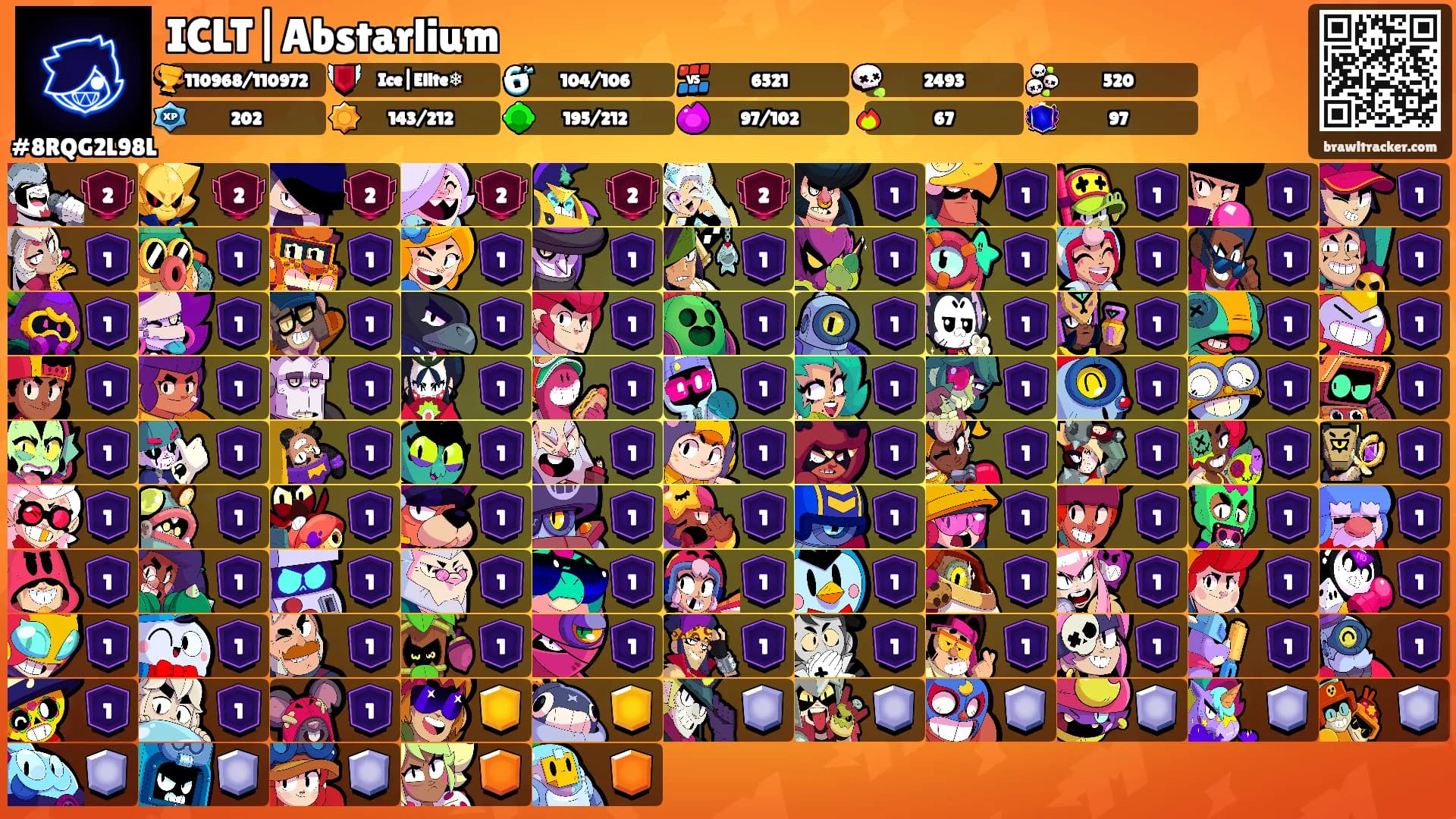 ICLT|Abstarlium's Ranks