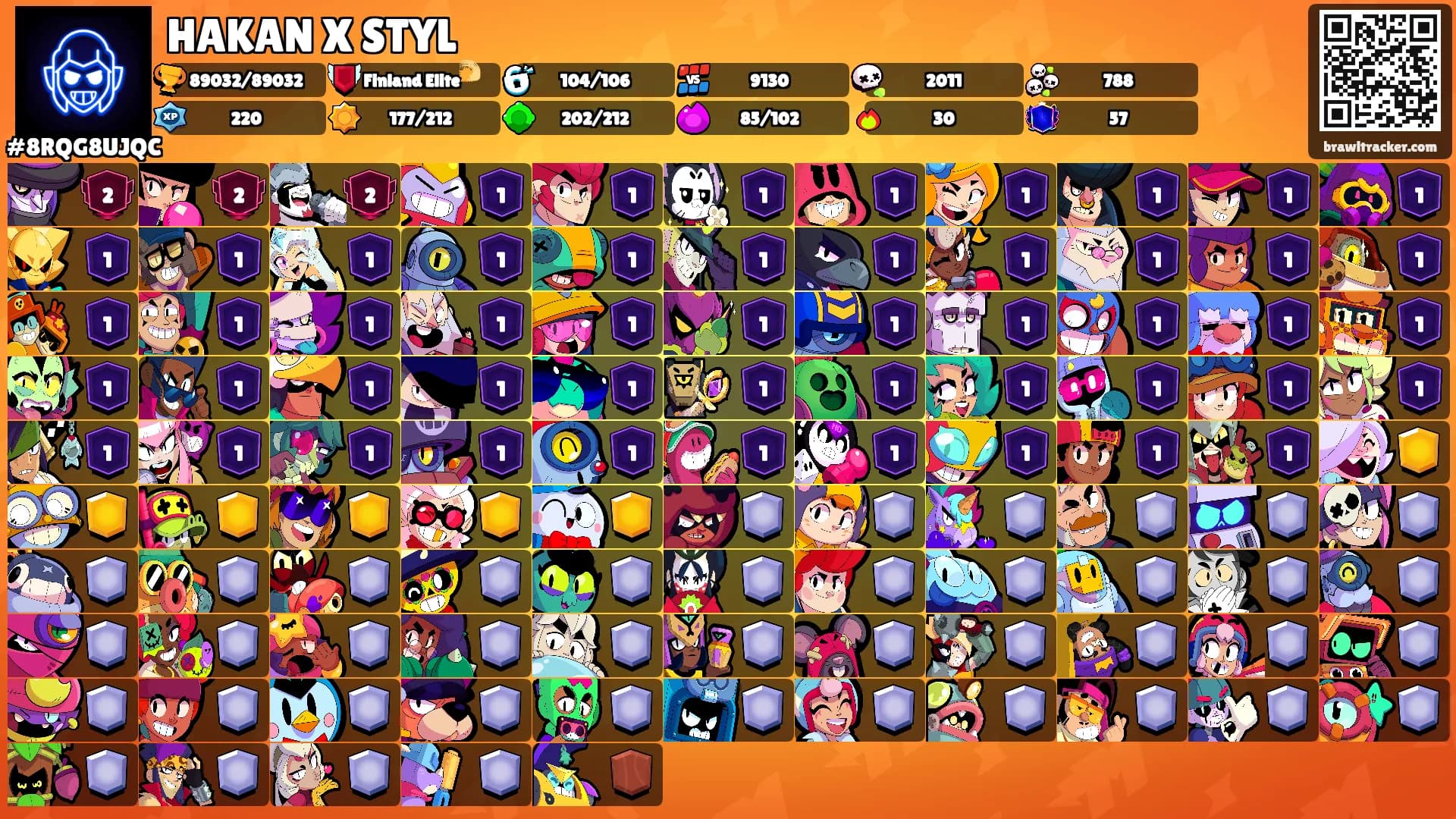 HAKAN X STYL's Ranks