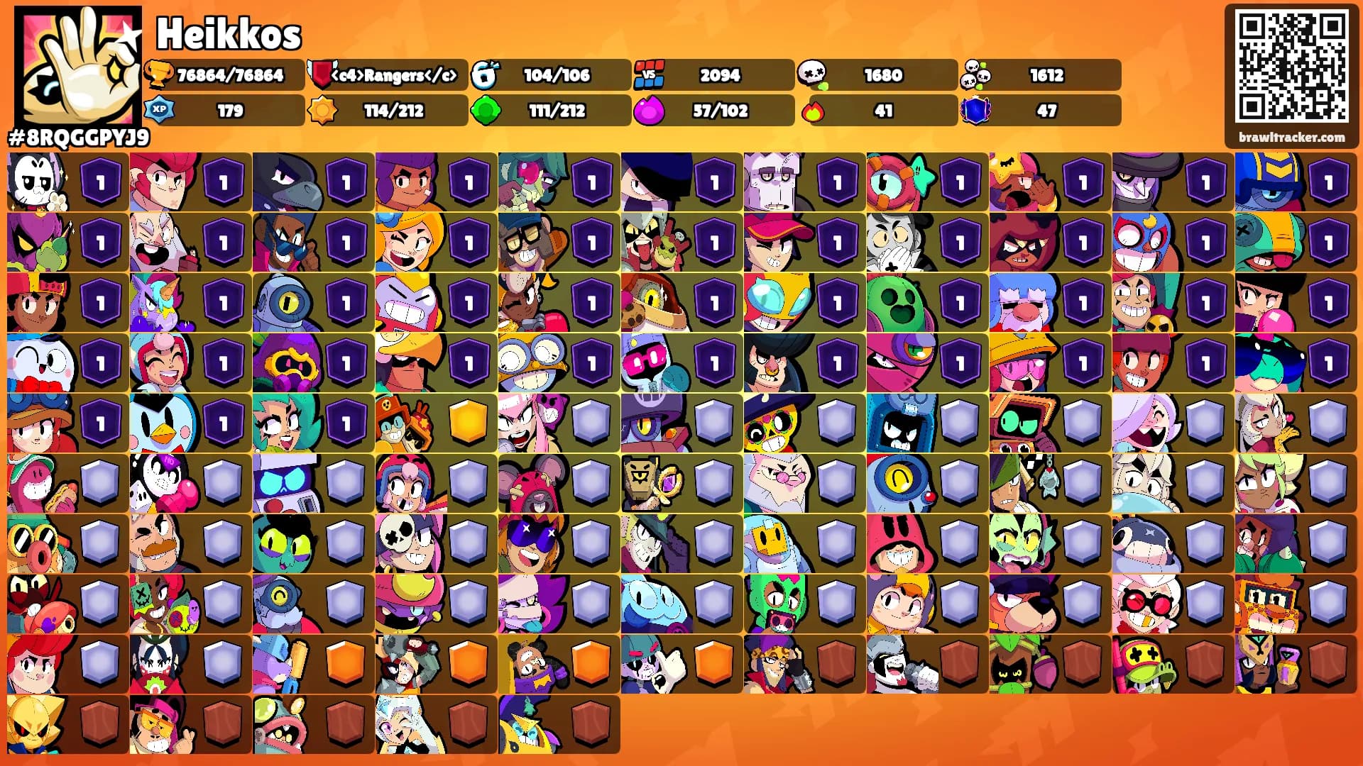 Heikkos's Ranks