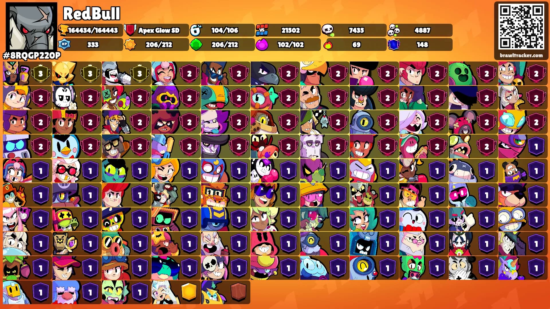 RedBull's Ranks