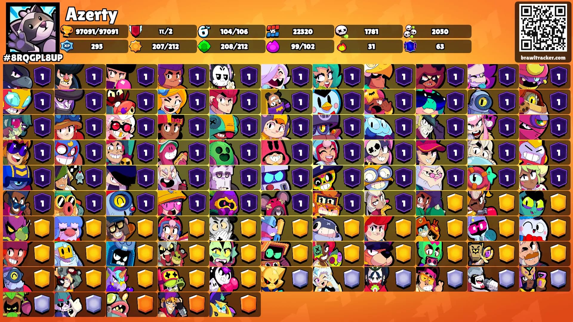 Azerty's Ranks