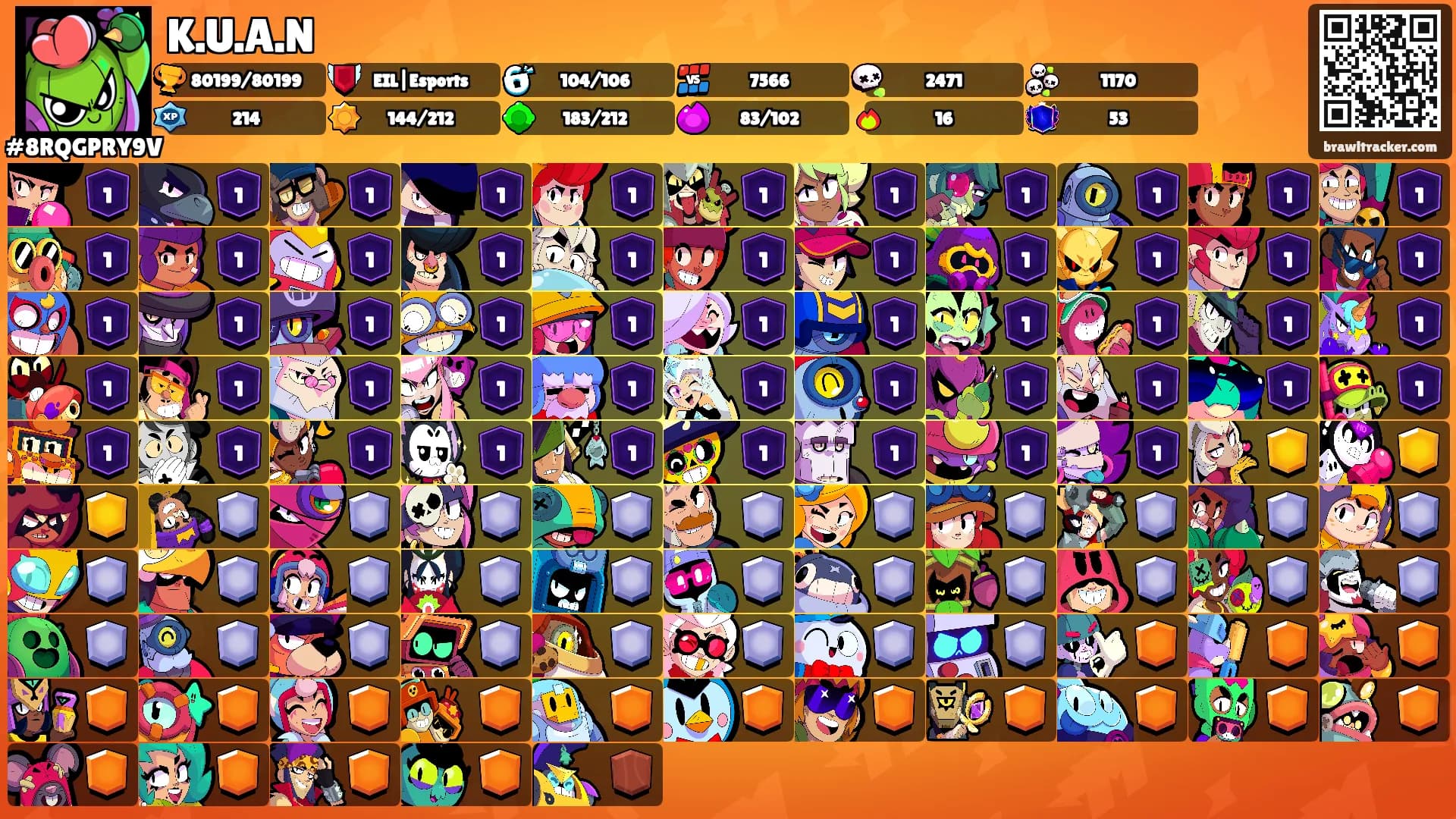 K.U.A.N's Ranks