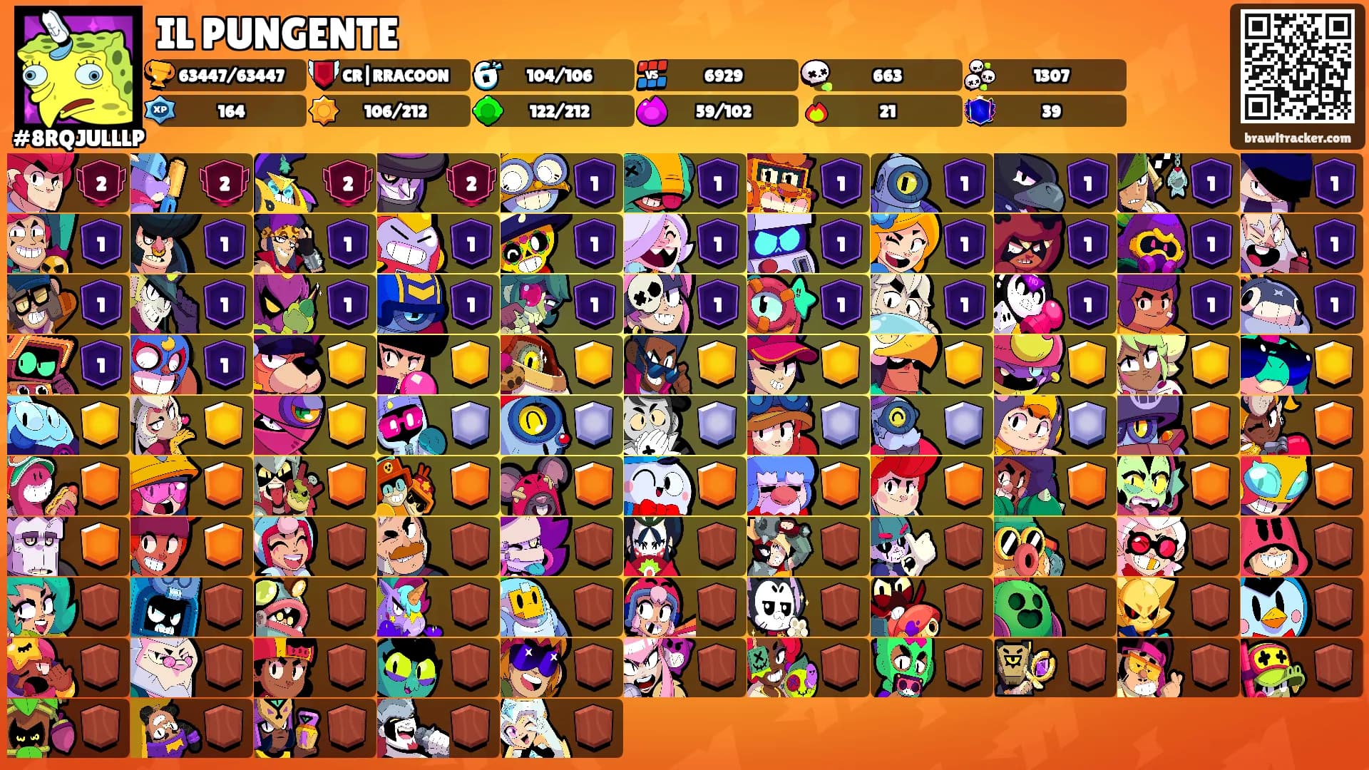 IL PUNGENTE's Ranks